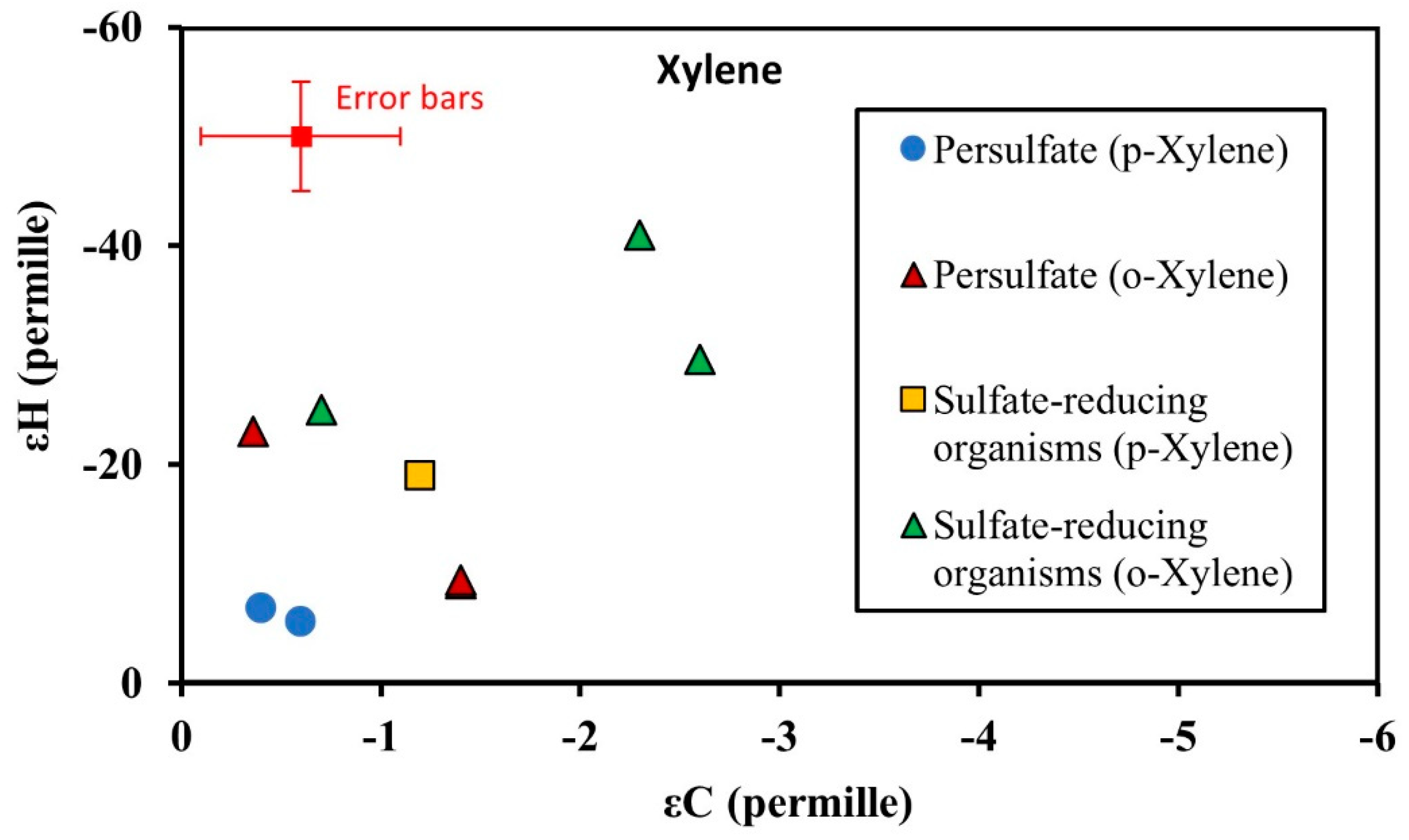 Hydrology 08 00139 g007