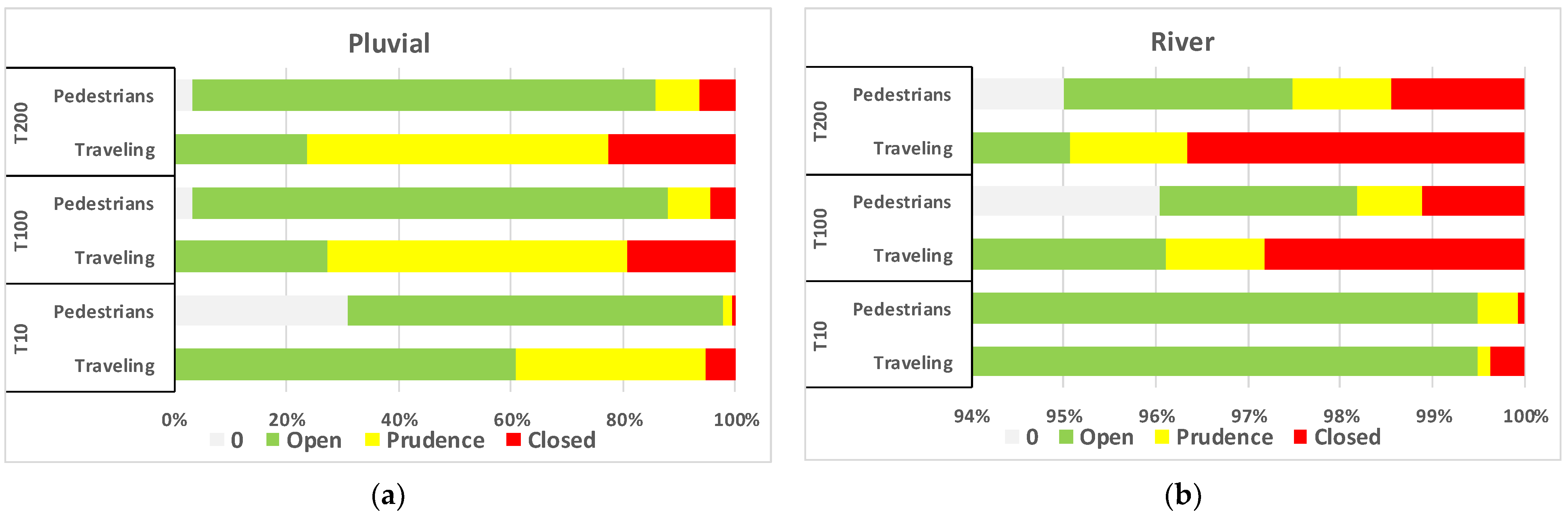Hydrology 08 00142 g004