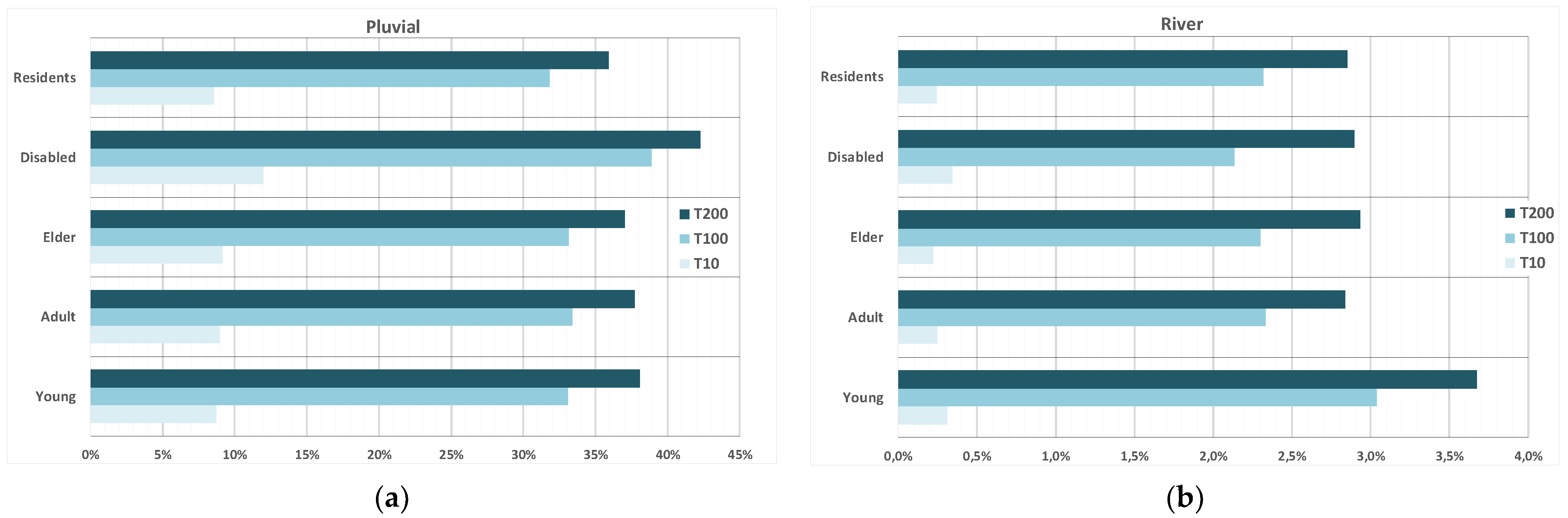 Hydrology 08 00142 g006