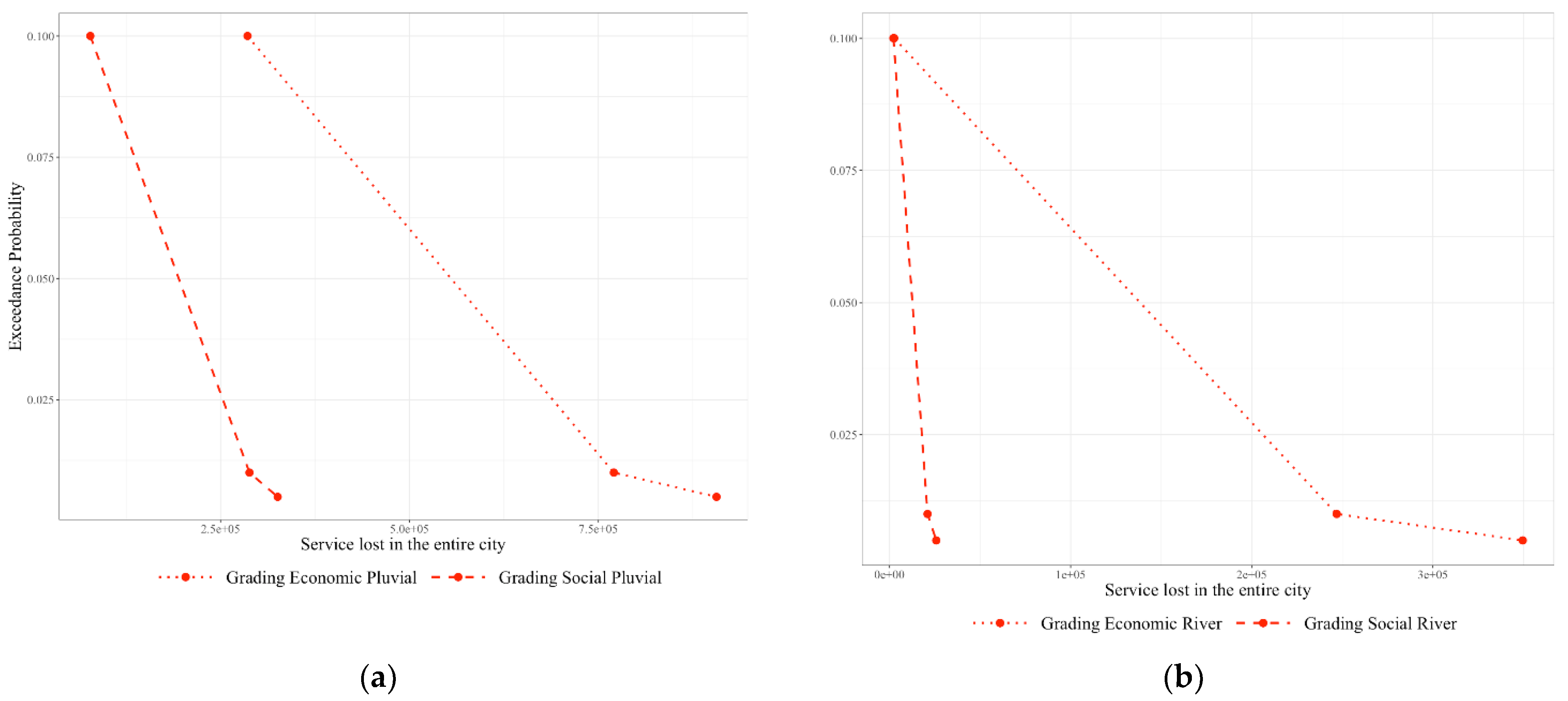 Hydrology 08 00142 g008