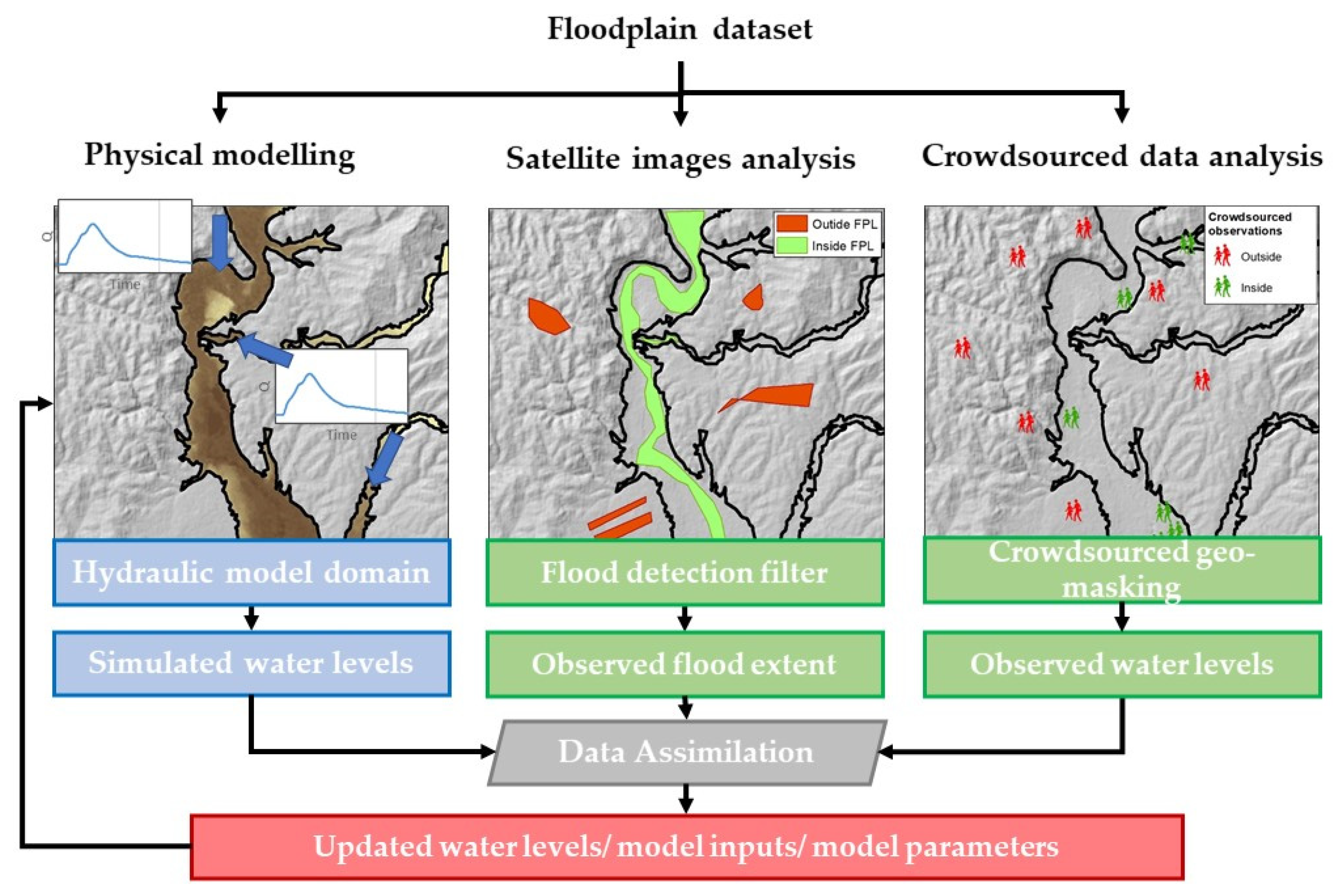 Hydrology 08 00143 g003 Hydrology 08 00143 g003
