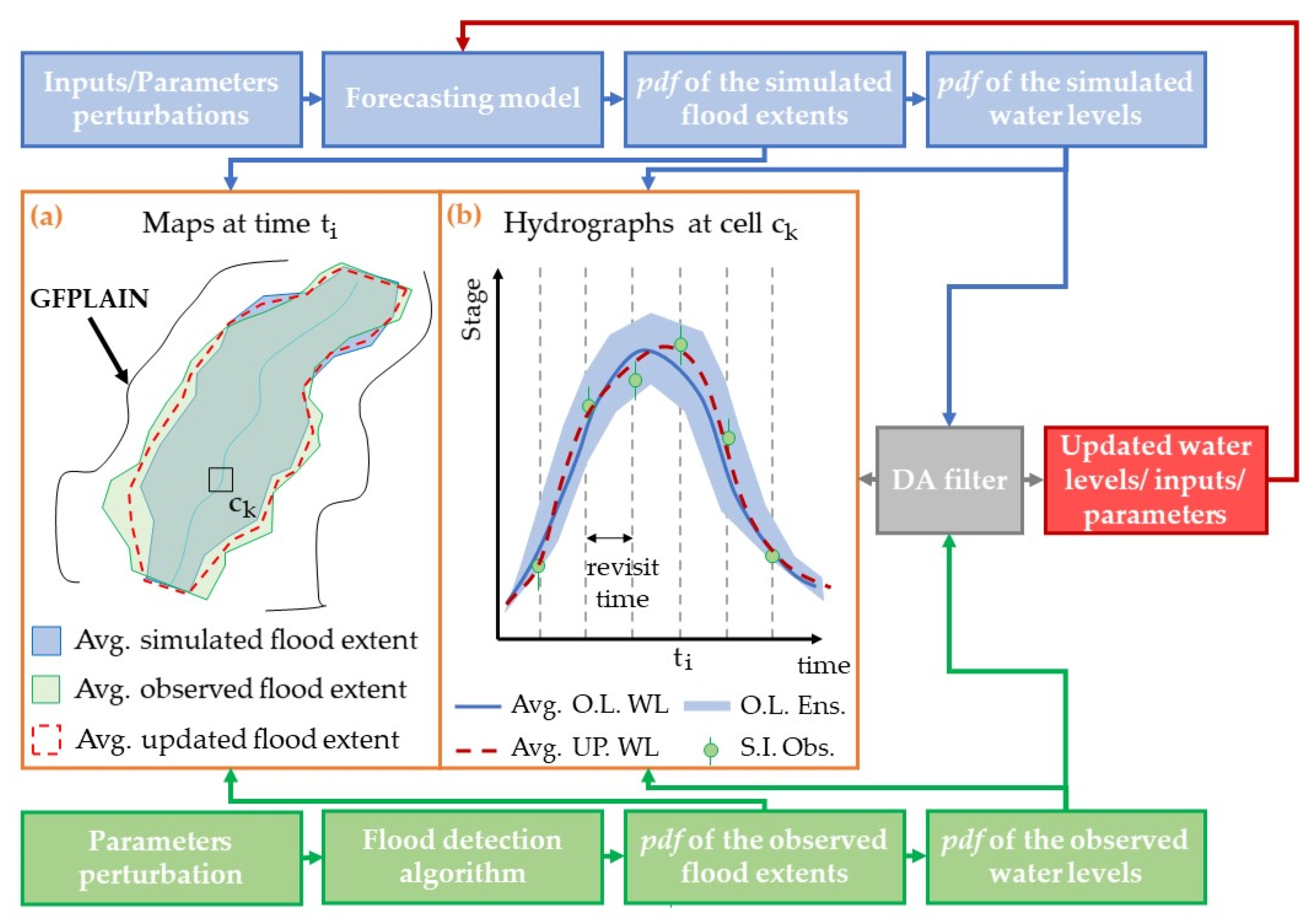 Hydrology 08 00143 g004 Hydrology 08 00143 g004