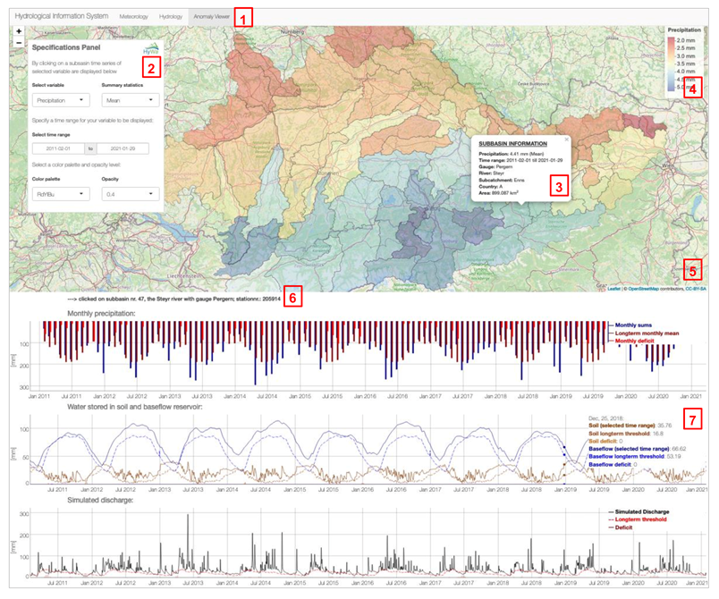Hydrology 08 00144 g005 Hydrology 08 00144 g005