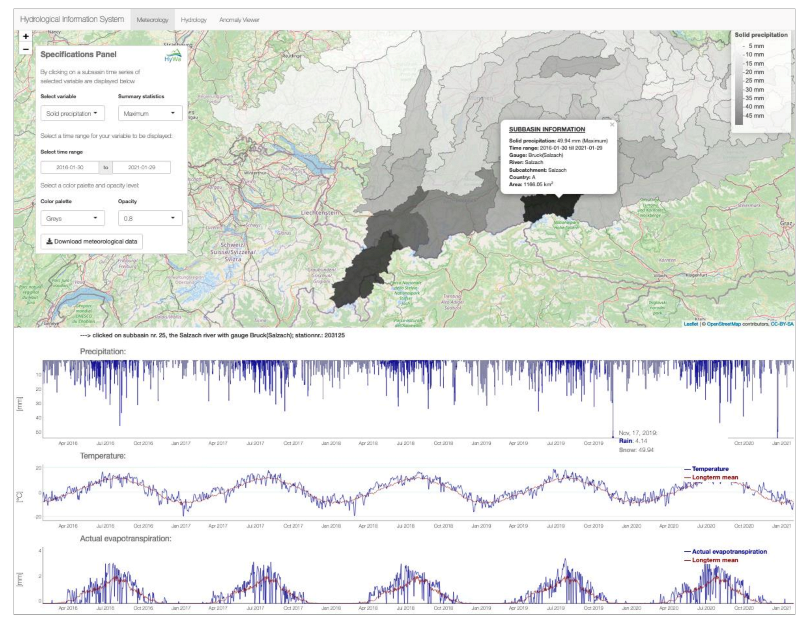 Hydrology 08 00144 g008 Hydrology 08 00144 g008