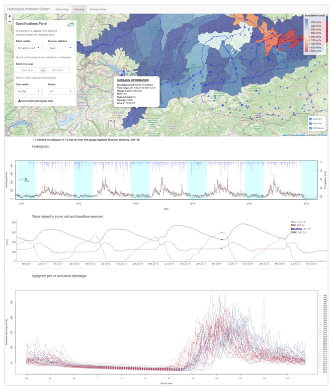 Hydrology 08 00144 g009 Hydrology 08 00144 g009