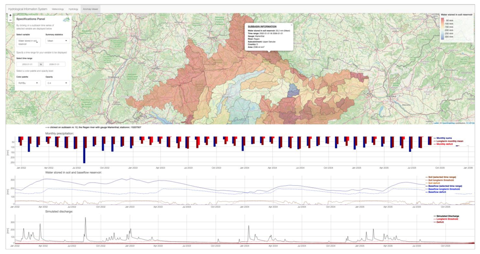Hydrology 08 00144 g010 Hydrology 08 00144 g010