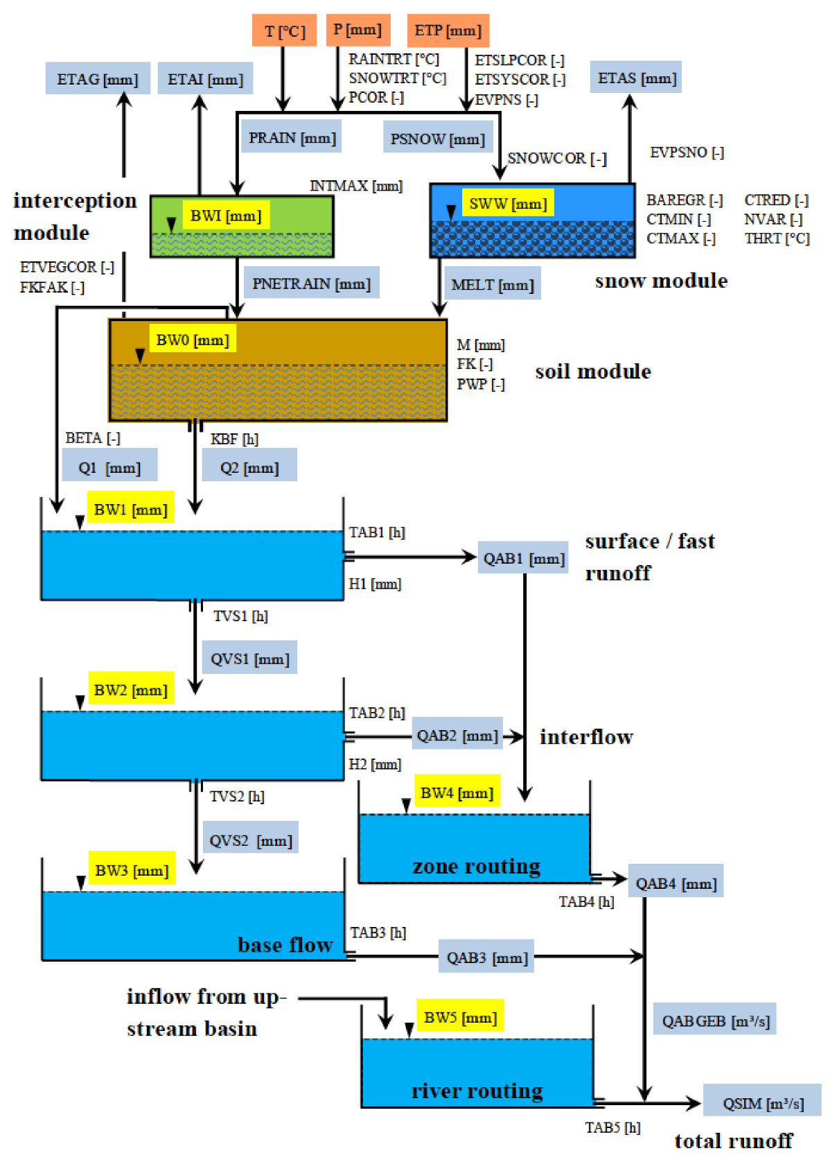 Hydrology 08 00144 g0a1 Hydrology 08 00144 g0a1