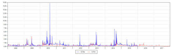 Hydrology 08 00144 g0a11