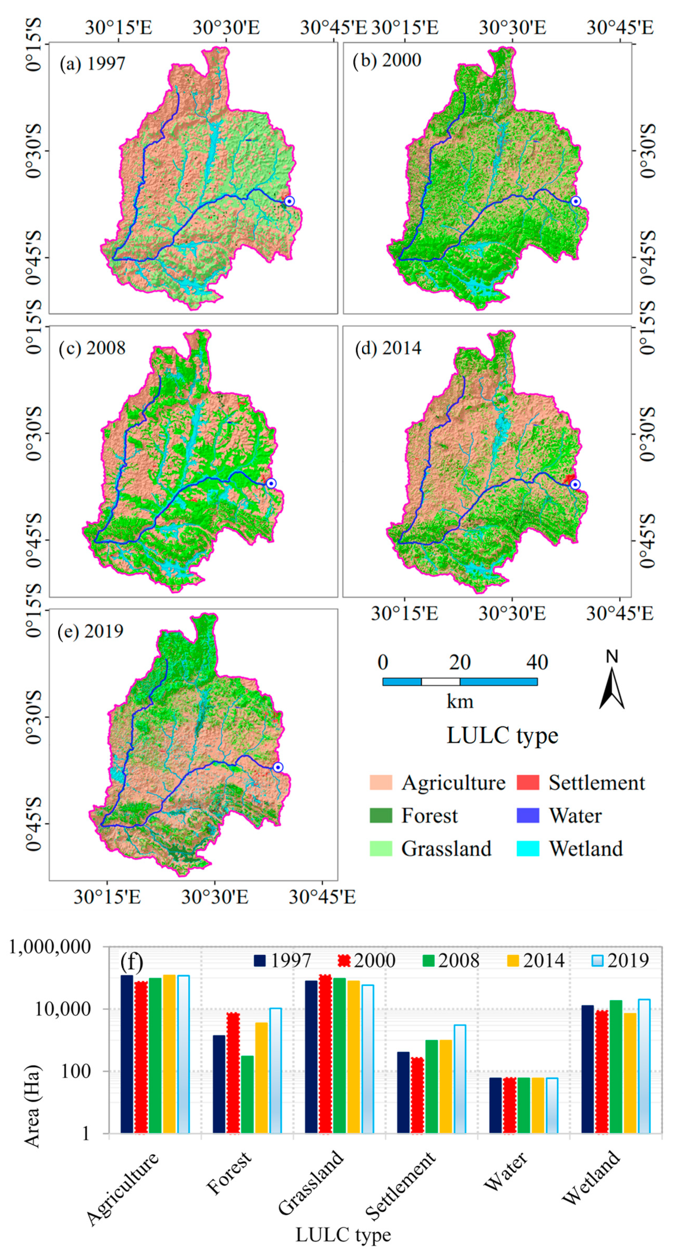 Hydrology 08 00145 g002 Hydrology 08 00145 g002