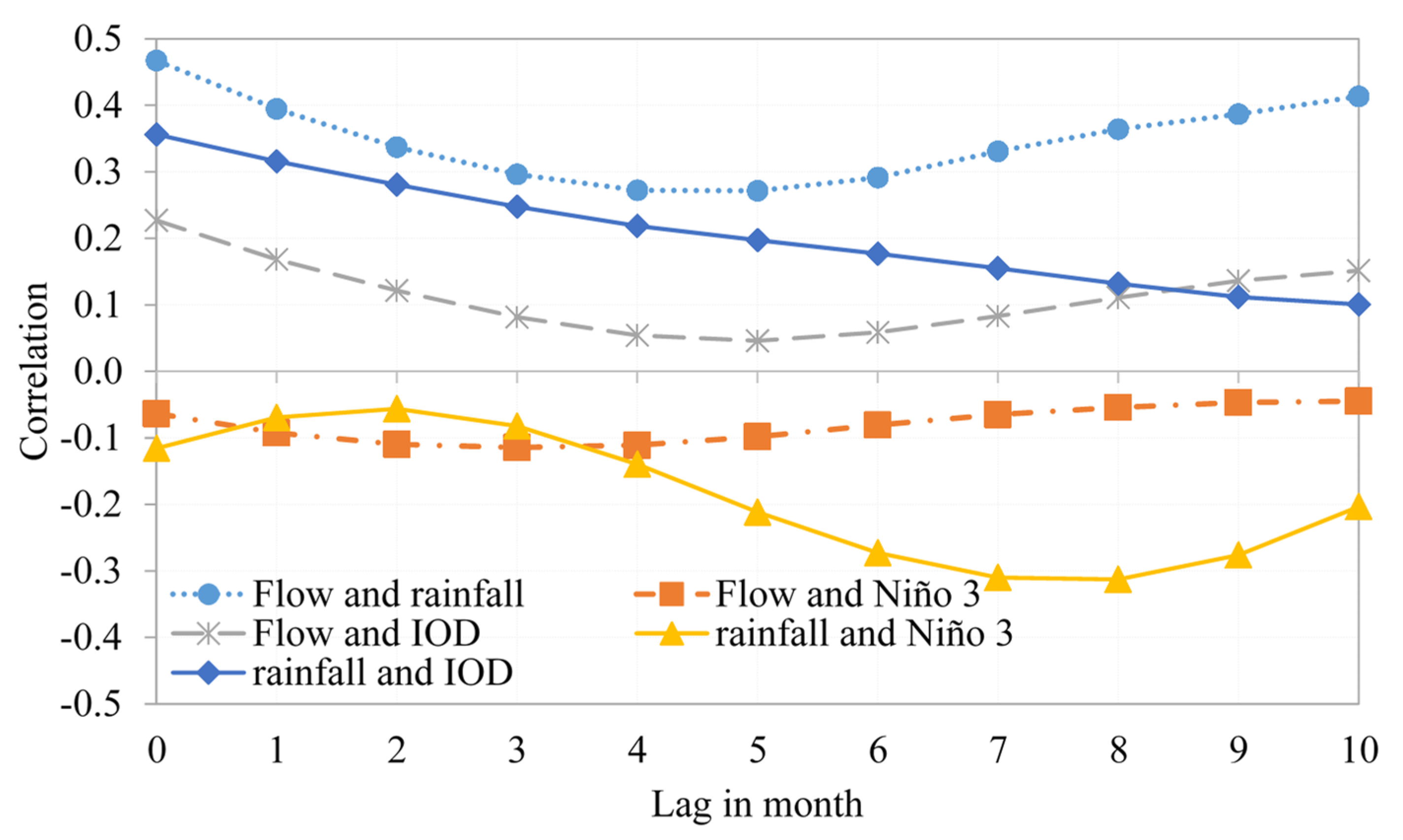 Hydrology 08 00145 g005 Hydrology 08 00145 g005