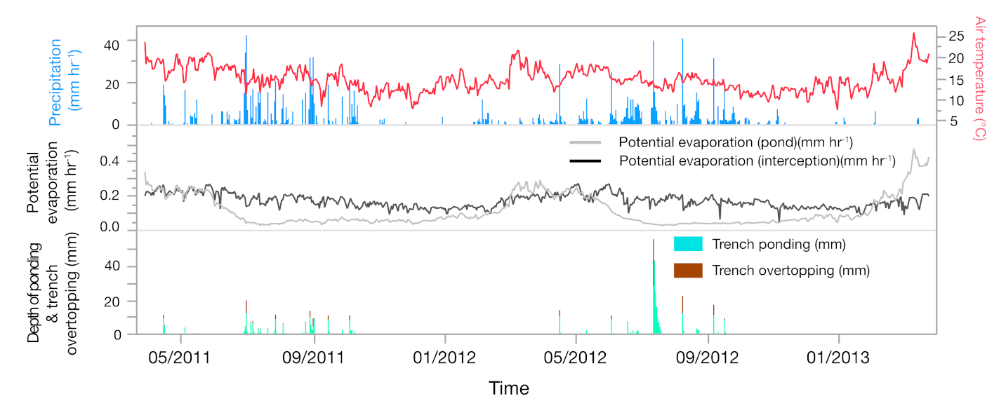 Hydrology 08 00147 g003