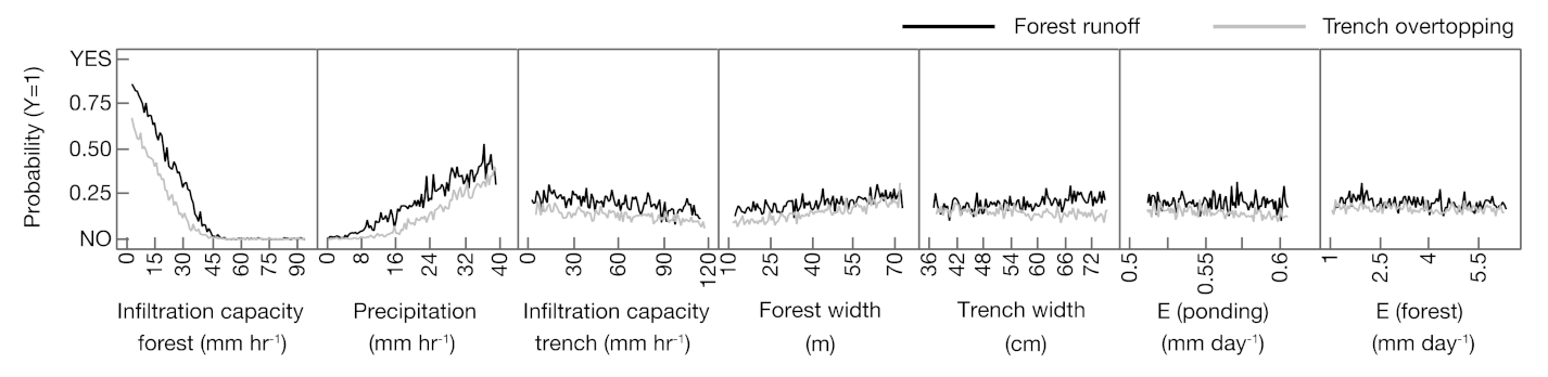 Hydrology 08 00147 g004