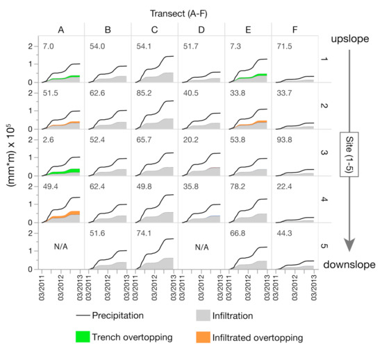 Hydrology 08 00147 g0a1