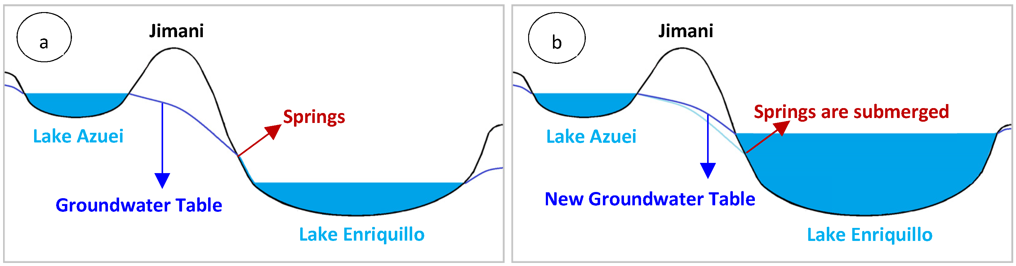 Hydrology 08 00148 g003