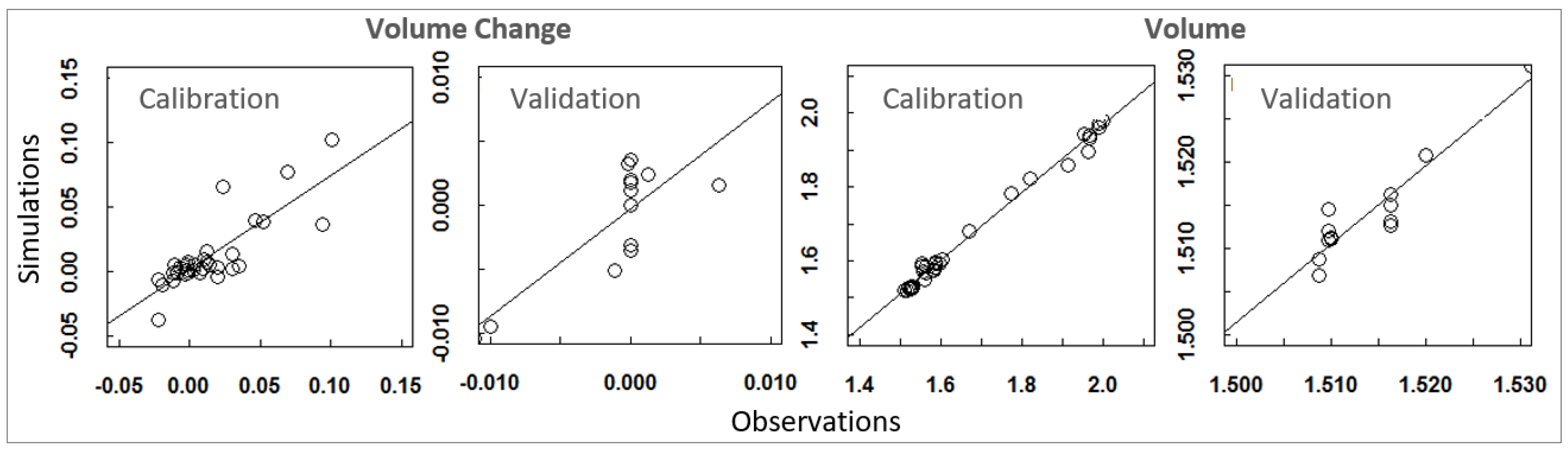 Hydrology 08 00148 g007
