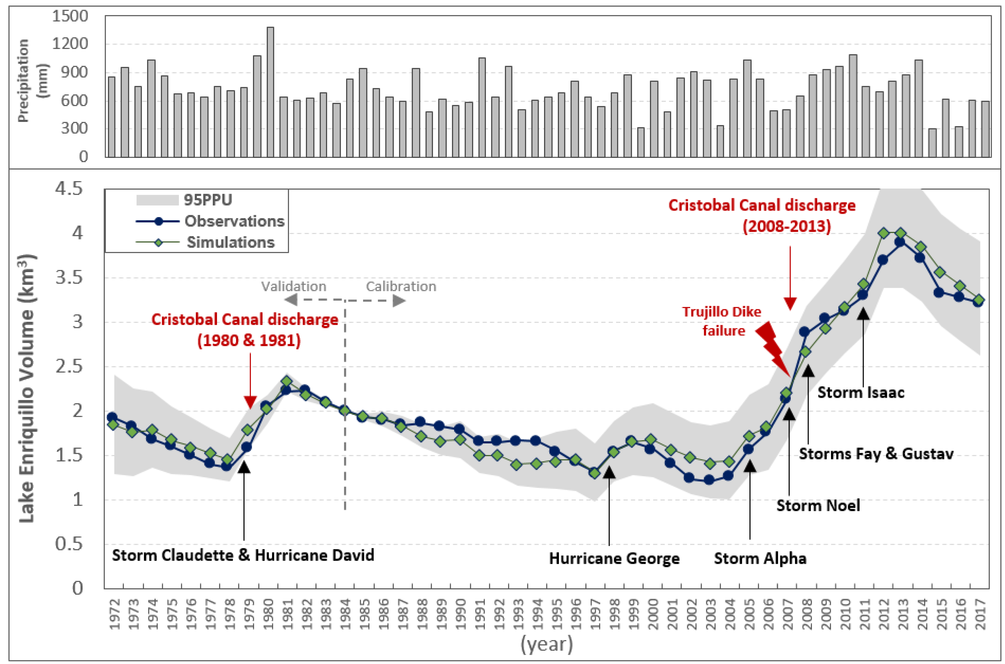 Hydrology 08 00148 g008