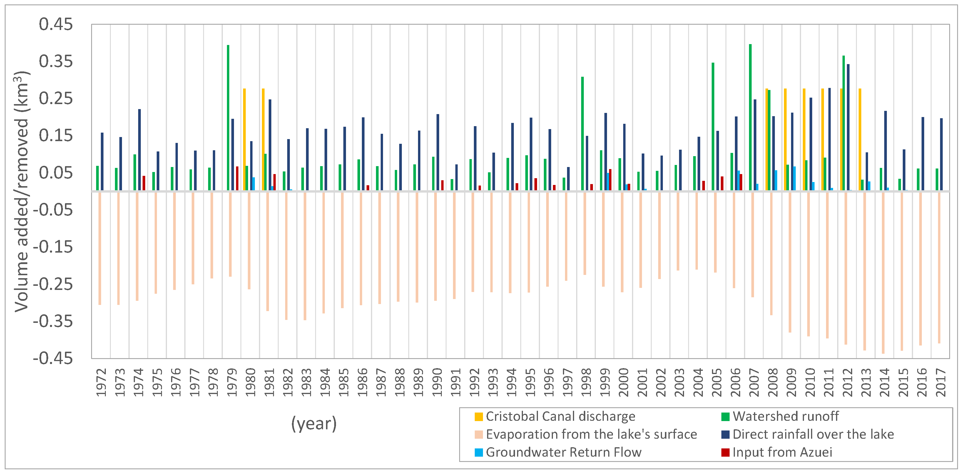 Hydrology 08 00148 g009
