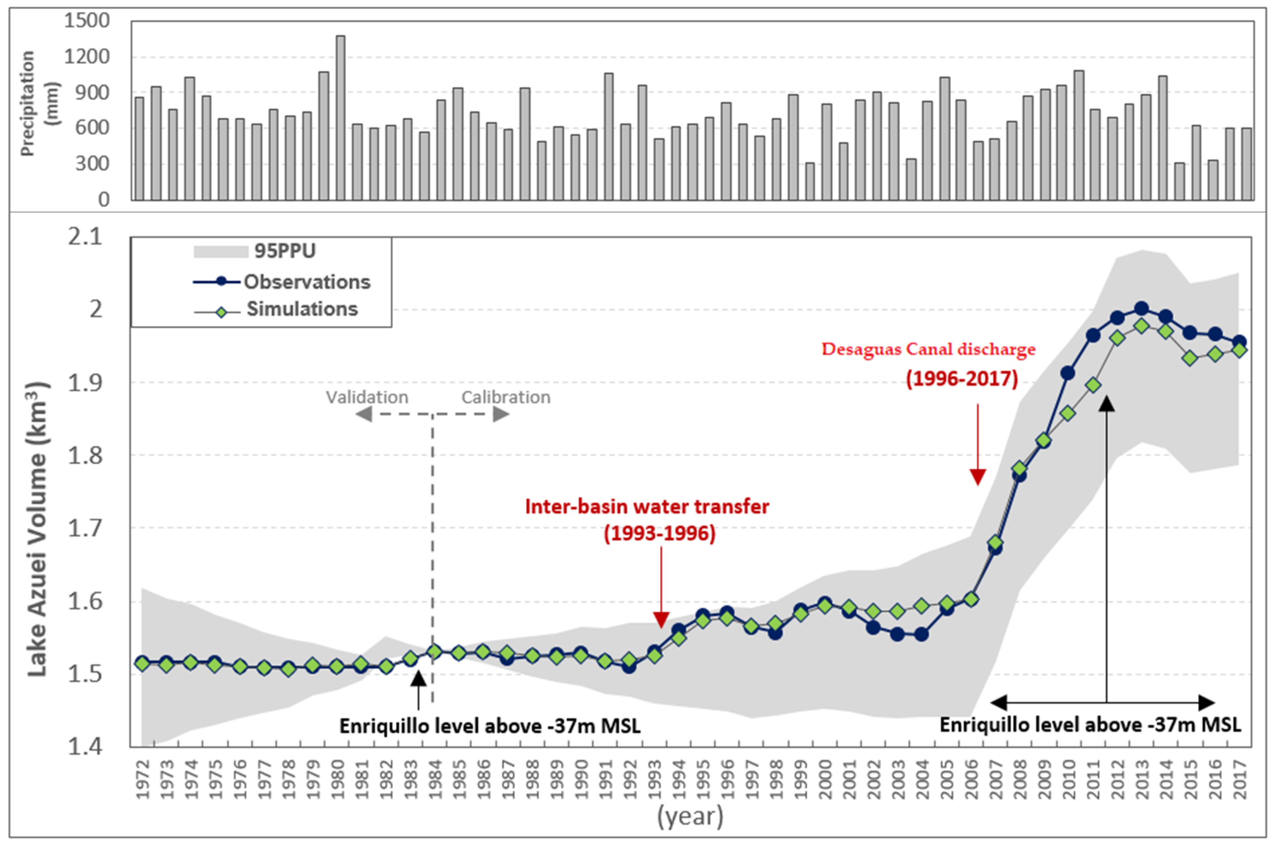 Hydrology 08 00148 g010