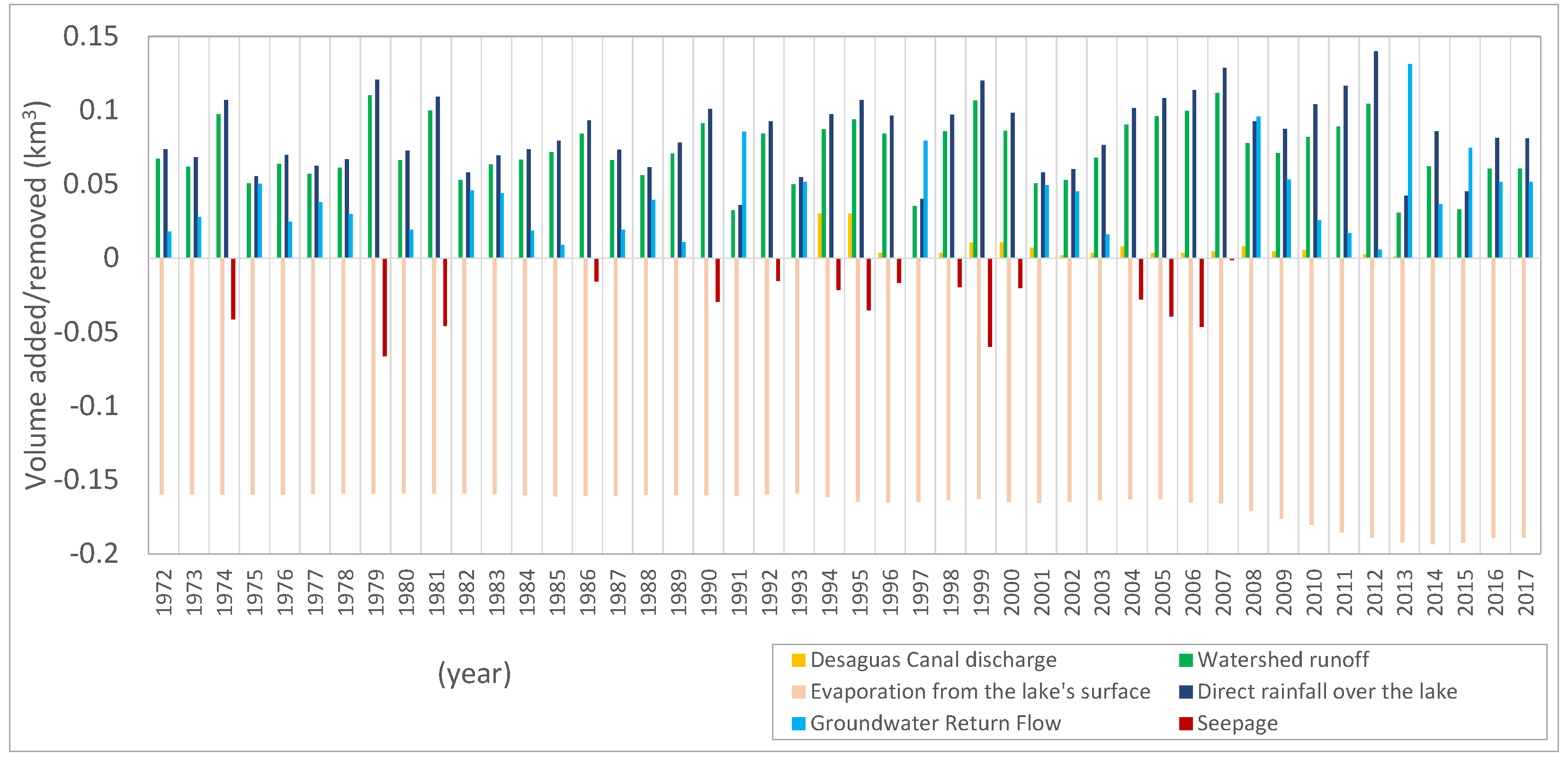 Hydrology 08 00148 g011