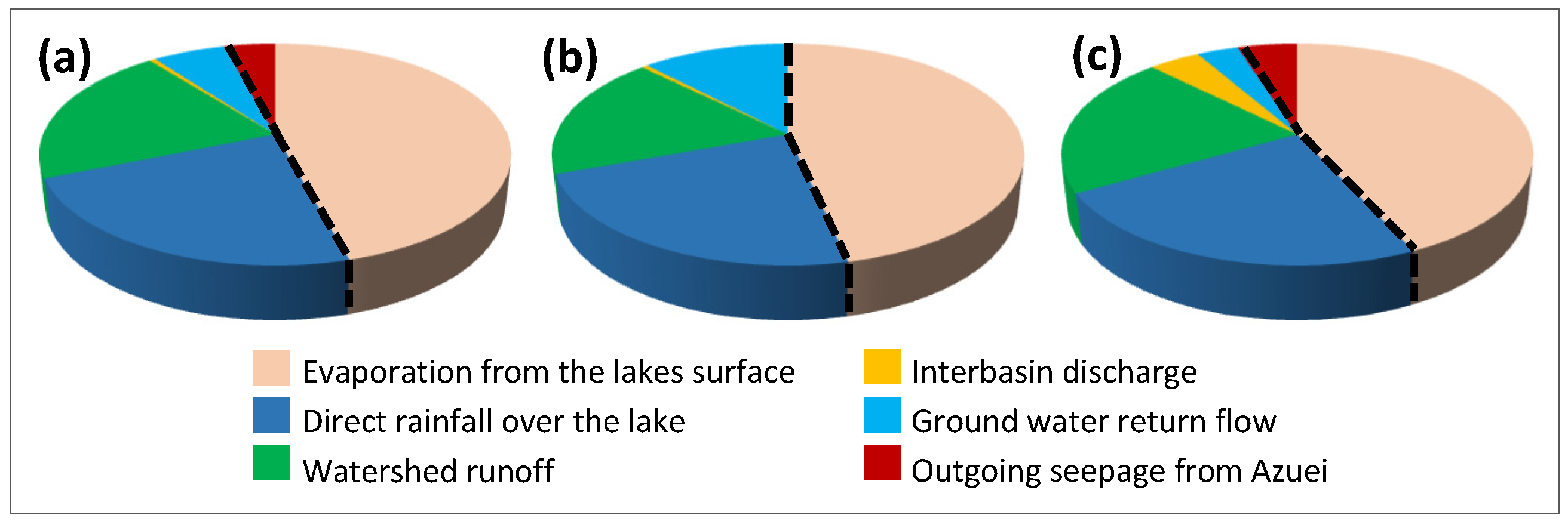 Hydrology 08 00148 g013