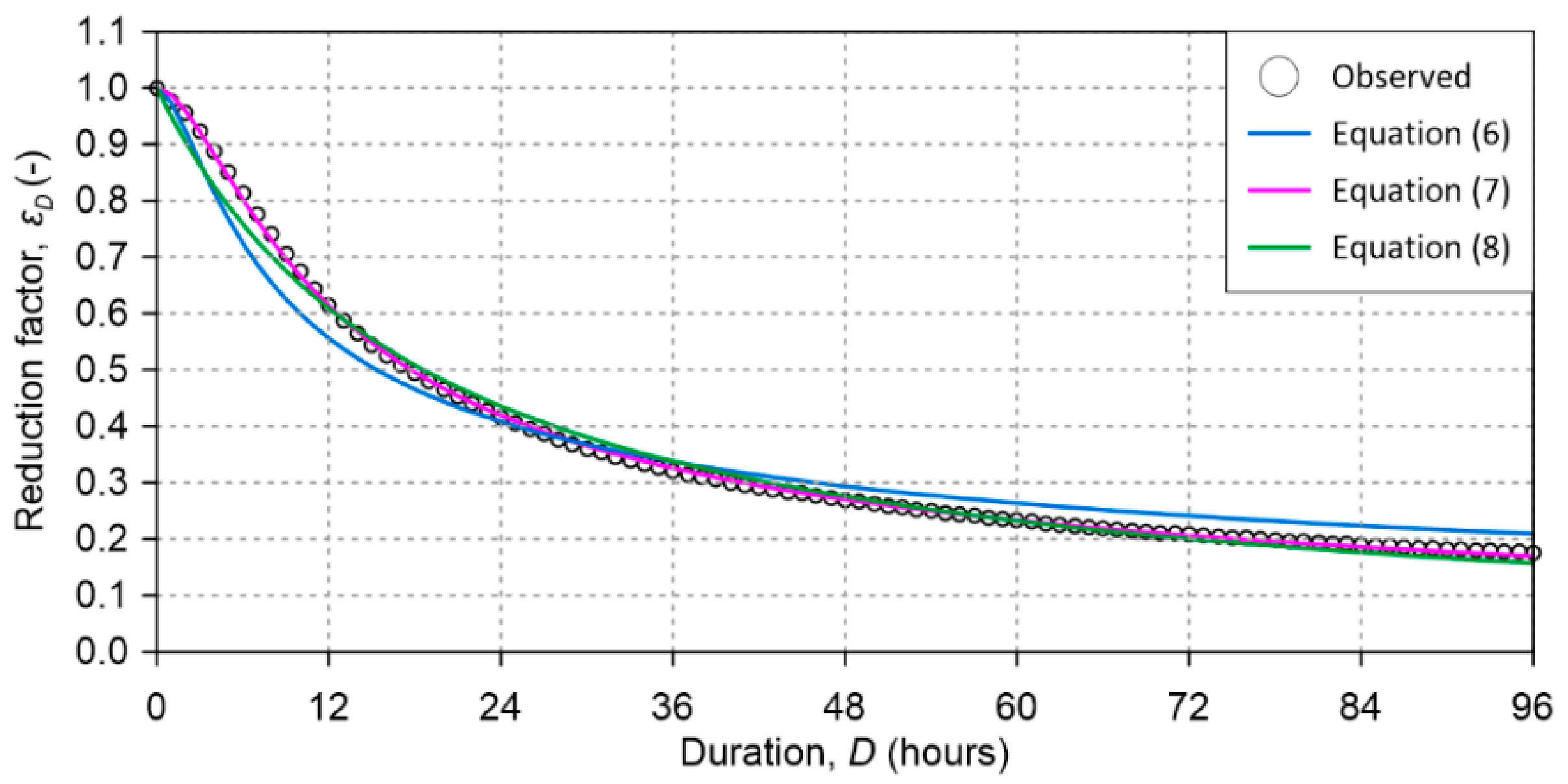 Hydrology 08 00149 g005 Hydrology 08 00149 g005