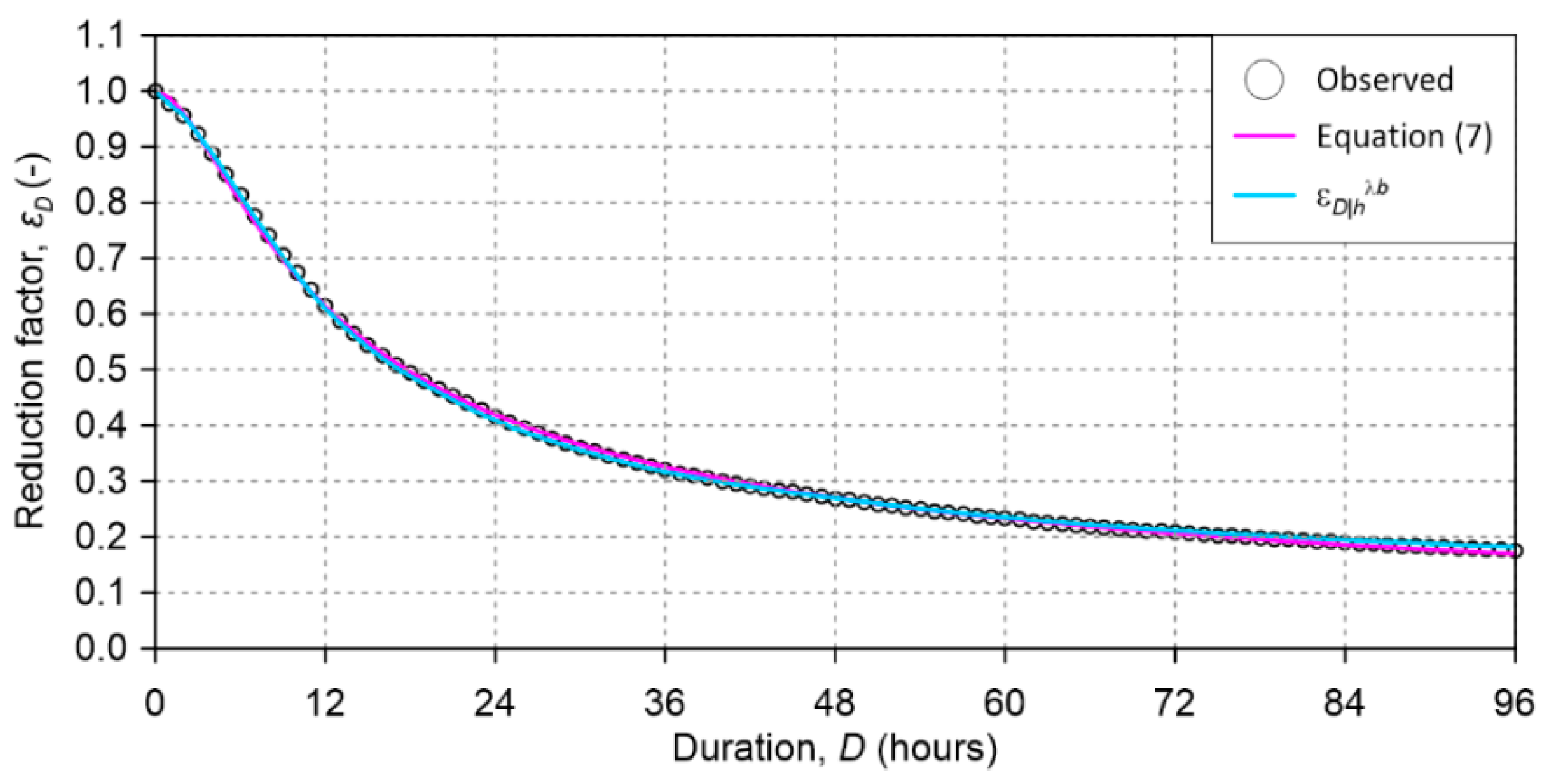 Hydrology 08 00149 g006 Hydrology 08 00149 g006