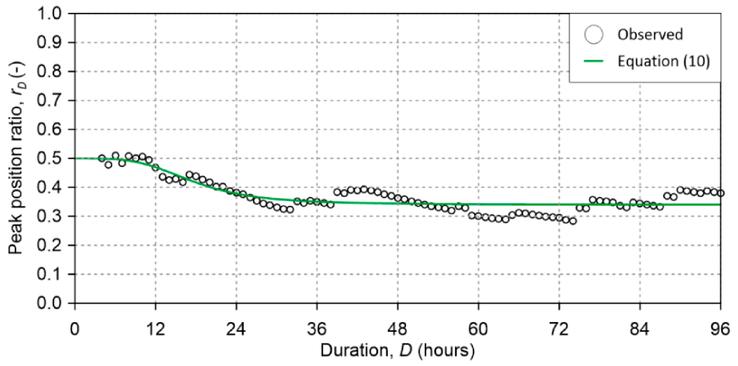 Hydrology 08 00149 g007 Hydrology 08 00149 g007