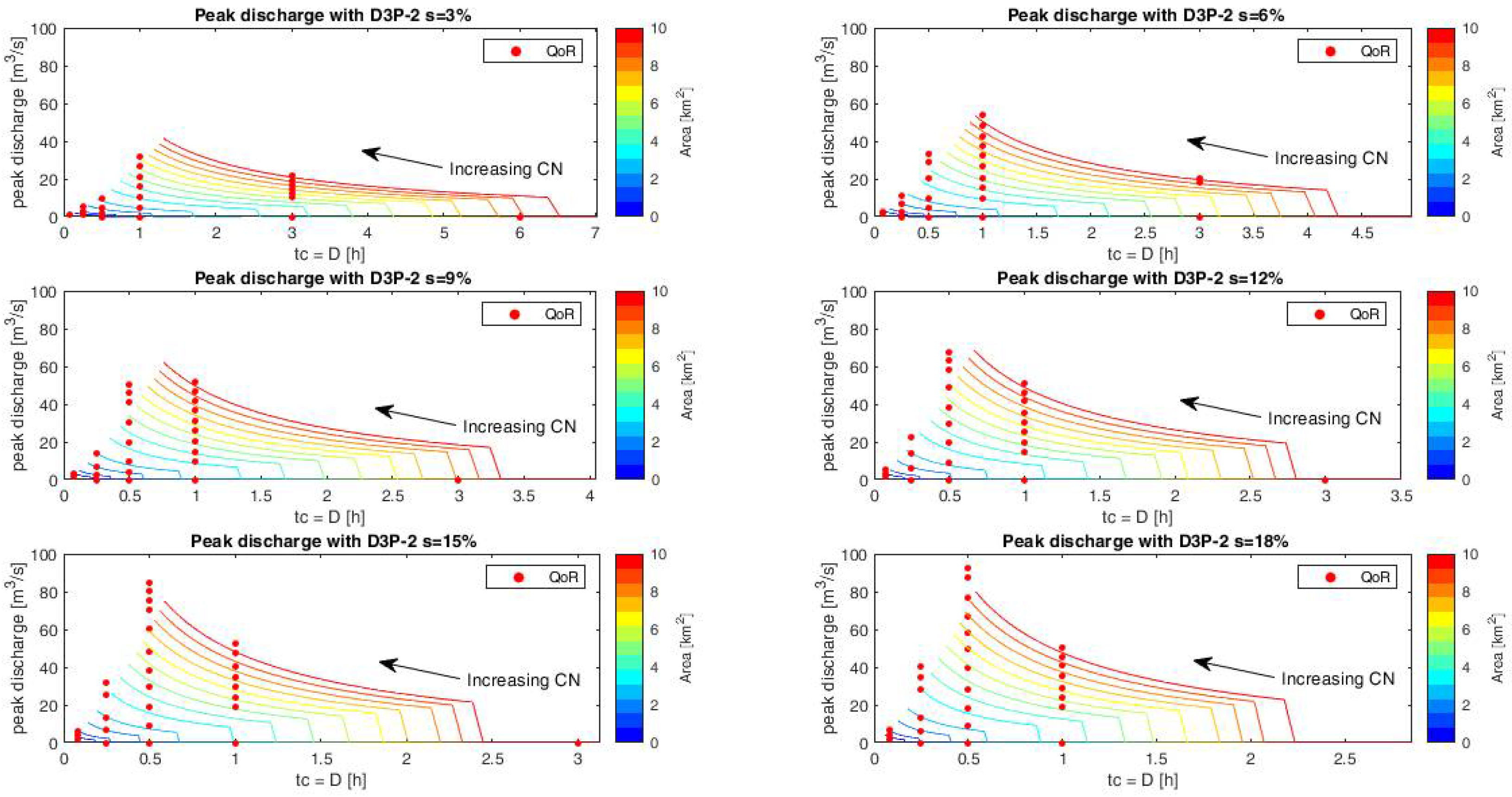 Hydrology 08 00150 g009 Hydrology 08 00150 g009
