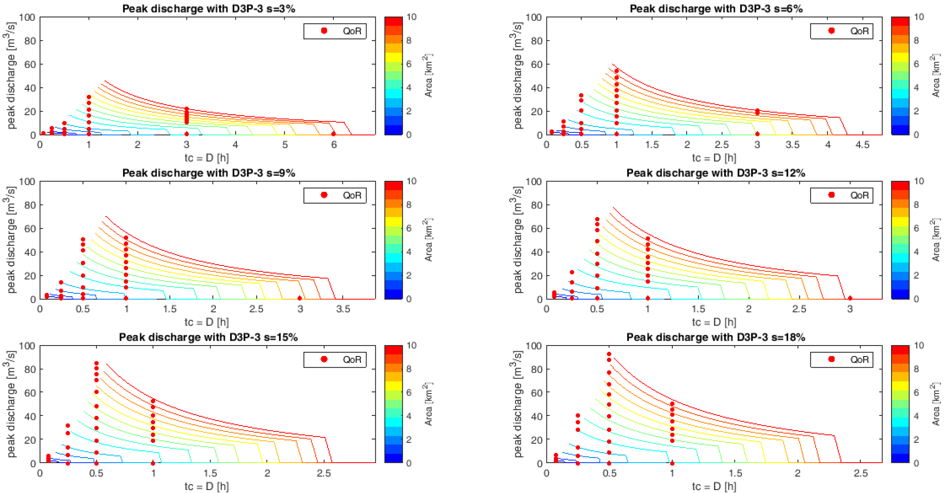 Hydrology 08 00150 g010 Hydrology 08 00150 g010
