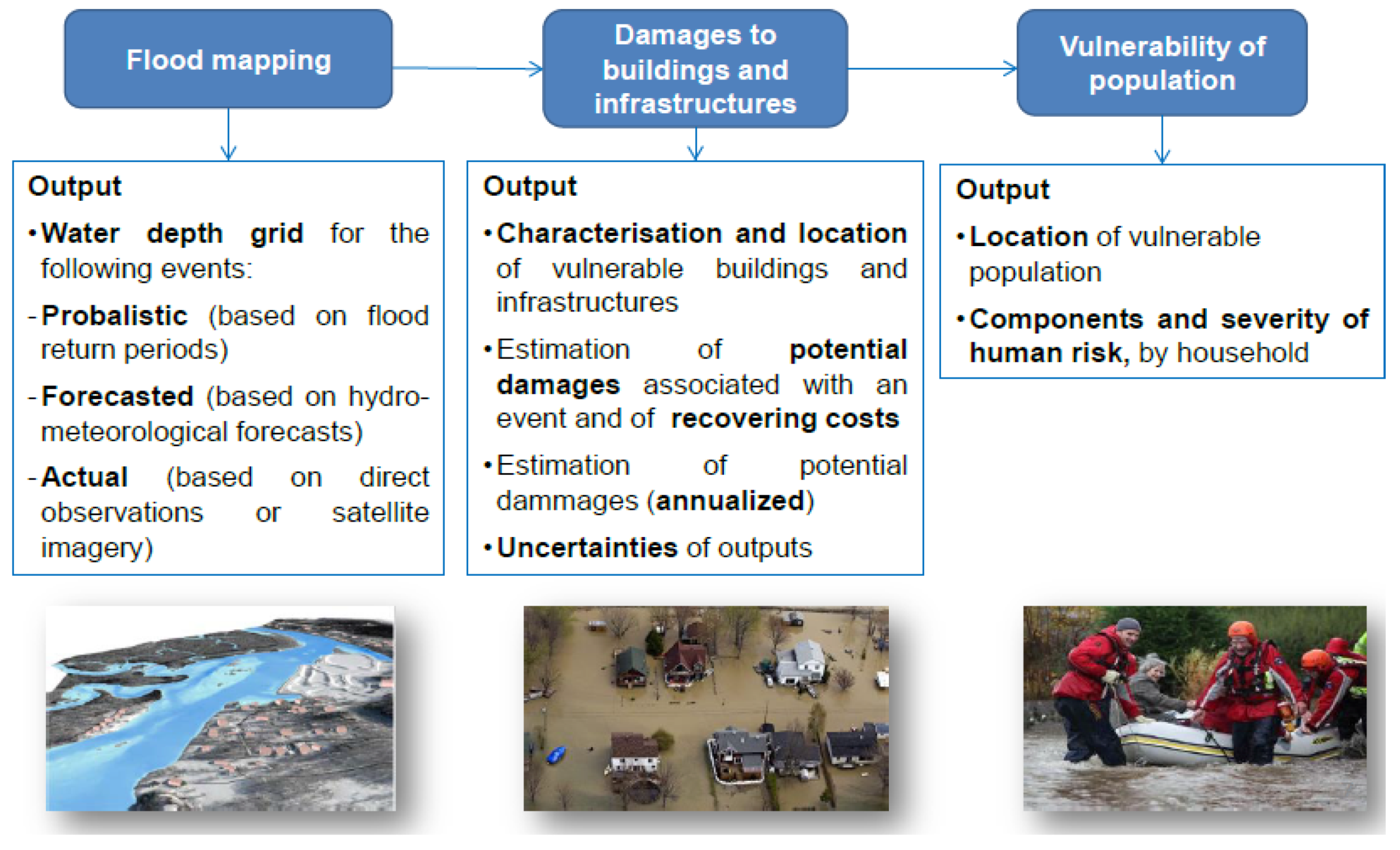 Hydrology 08 00152 g002