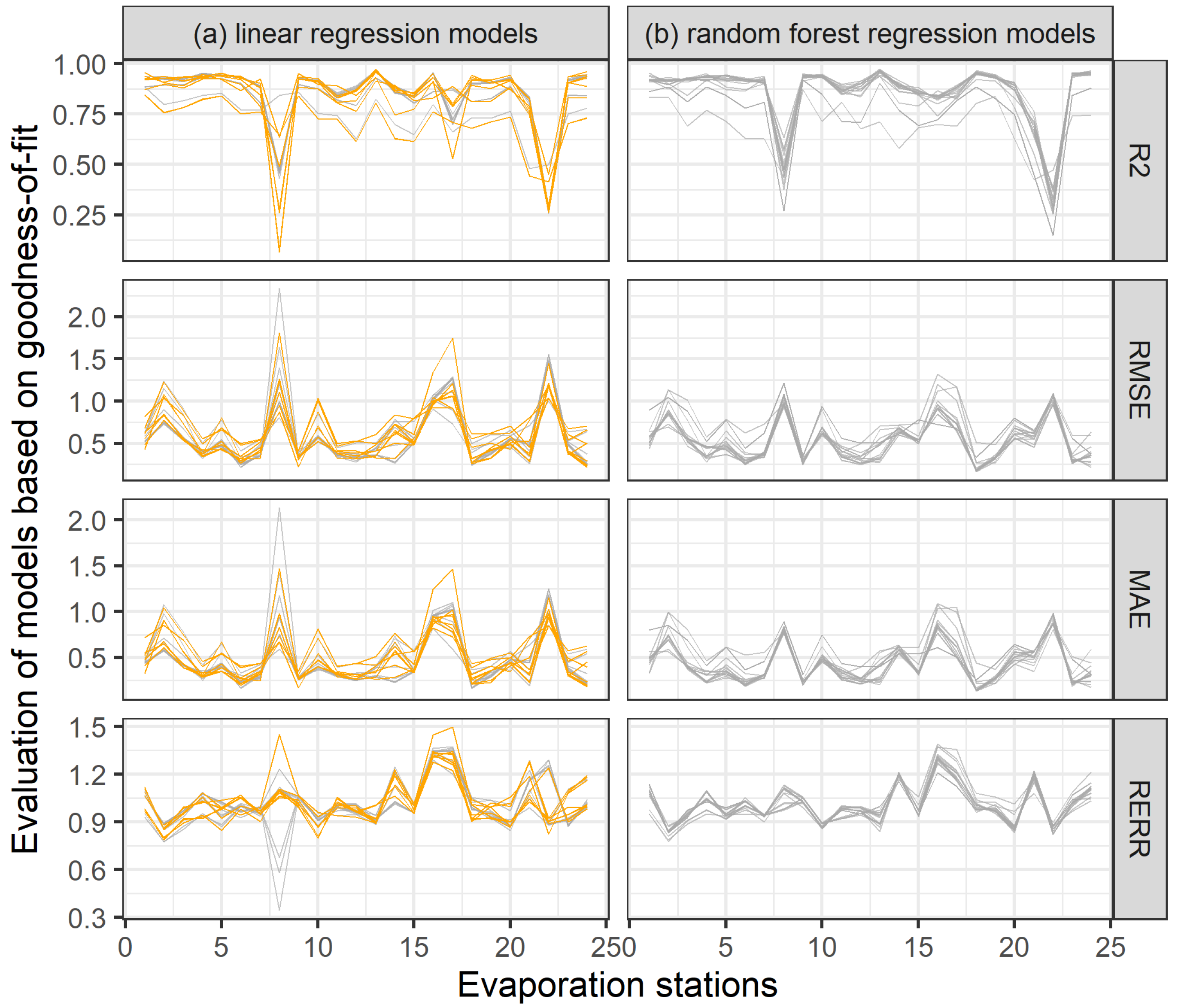 Hydrology 08 00153 g003
