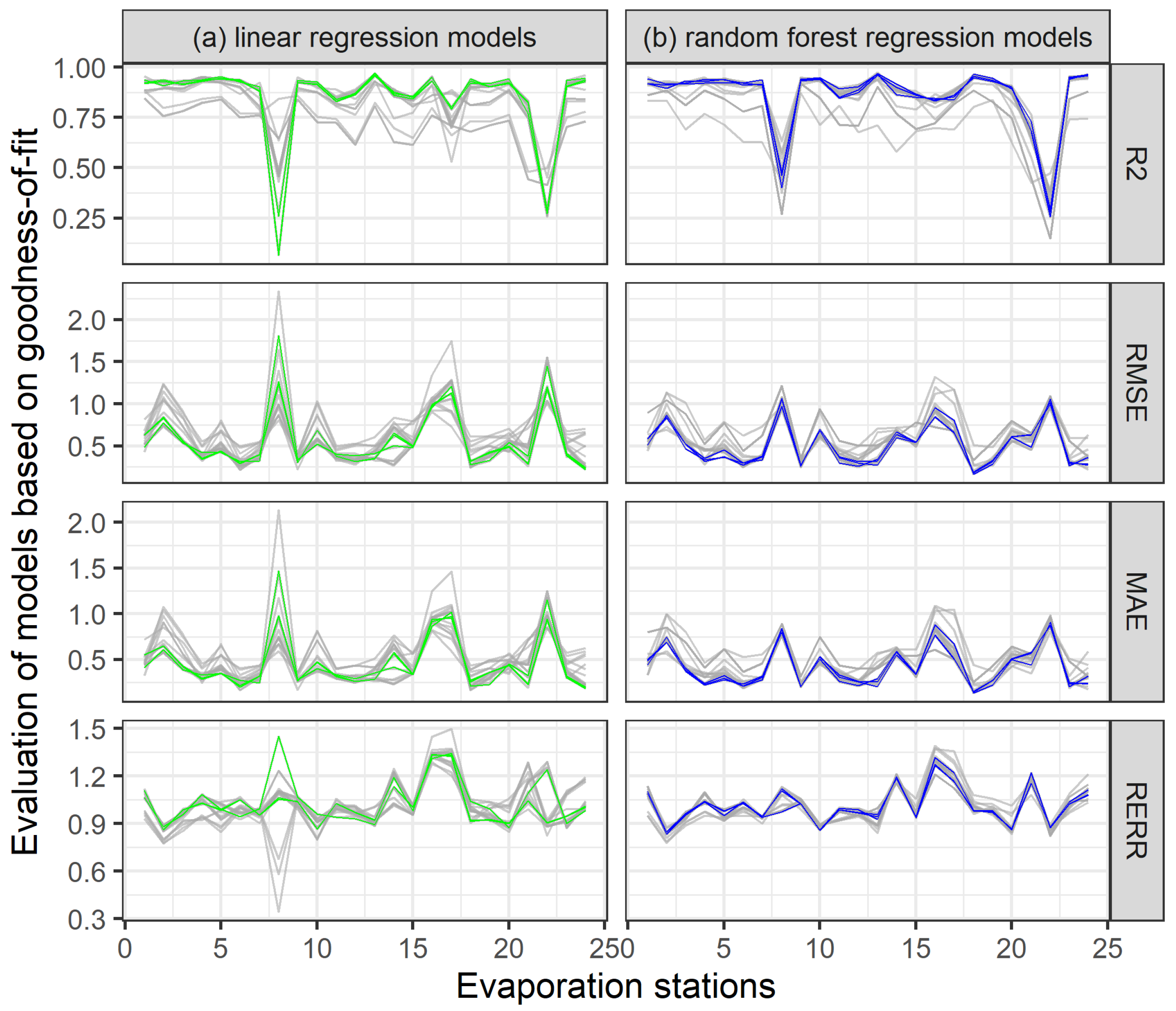 Hydrology 08 00153 g004