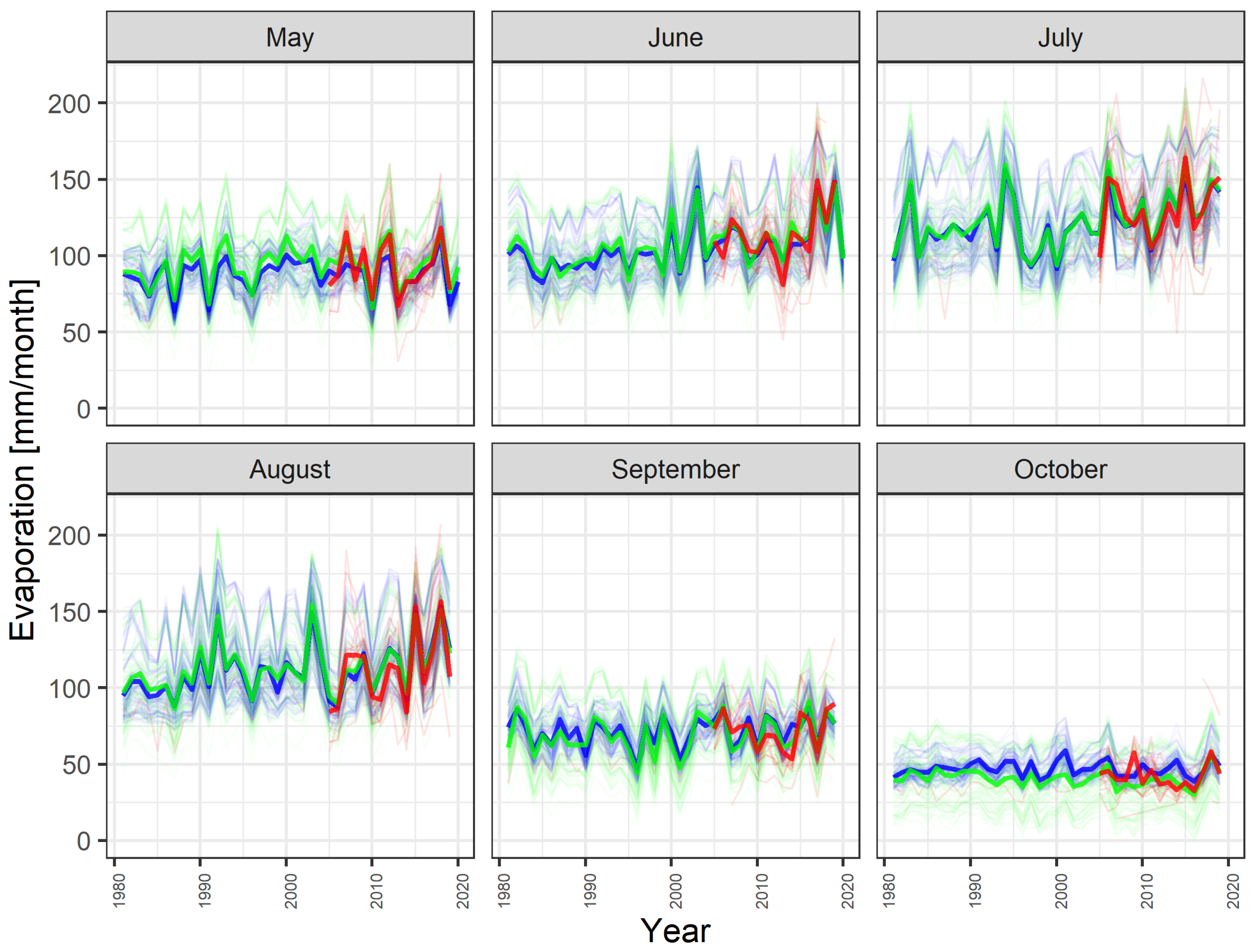 Hydrology 08 00153 g005