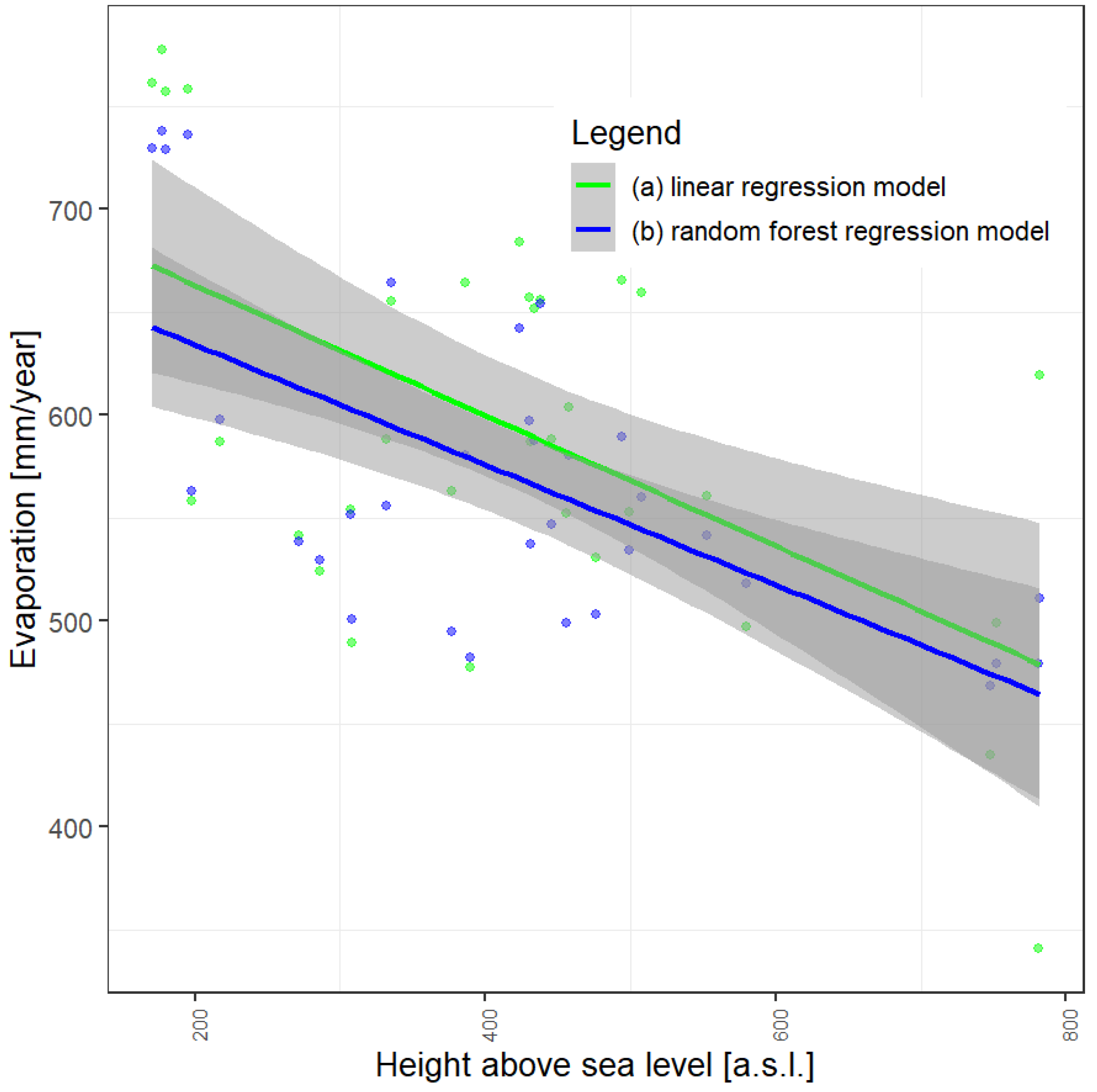 Hydrology 08 00153 g006
