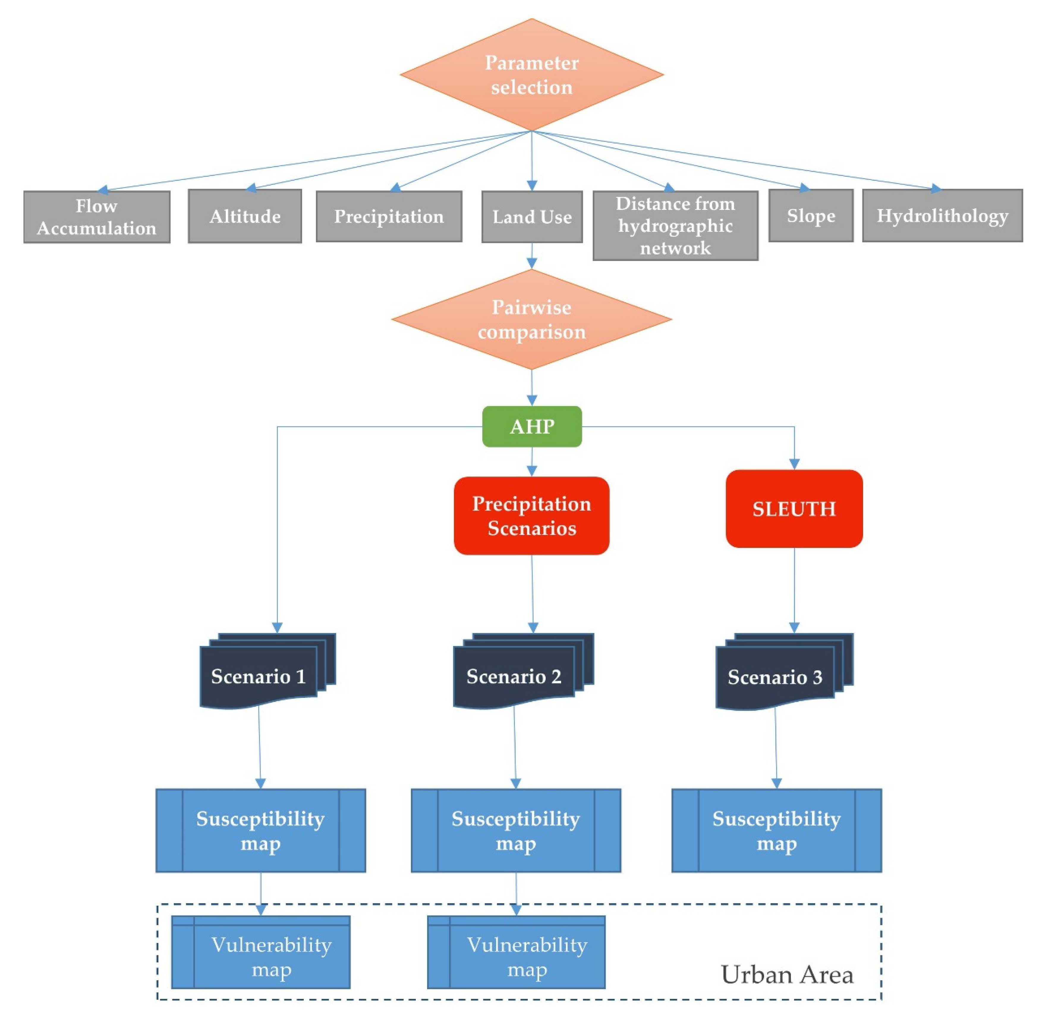 Hydrology 08 00159 g002