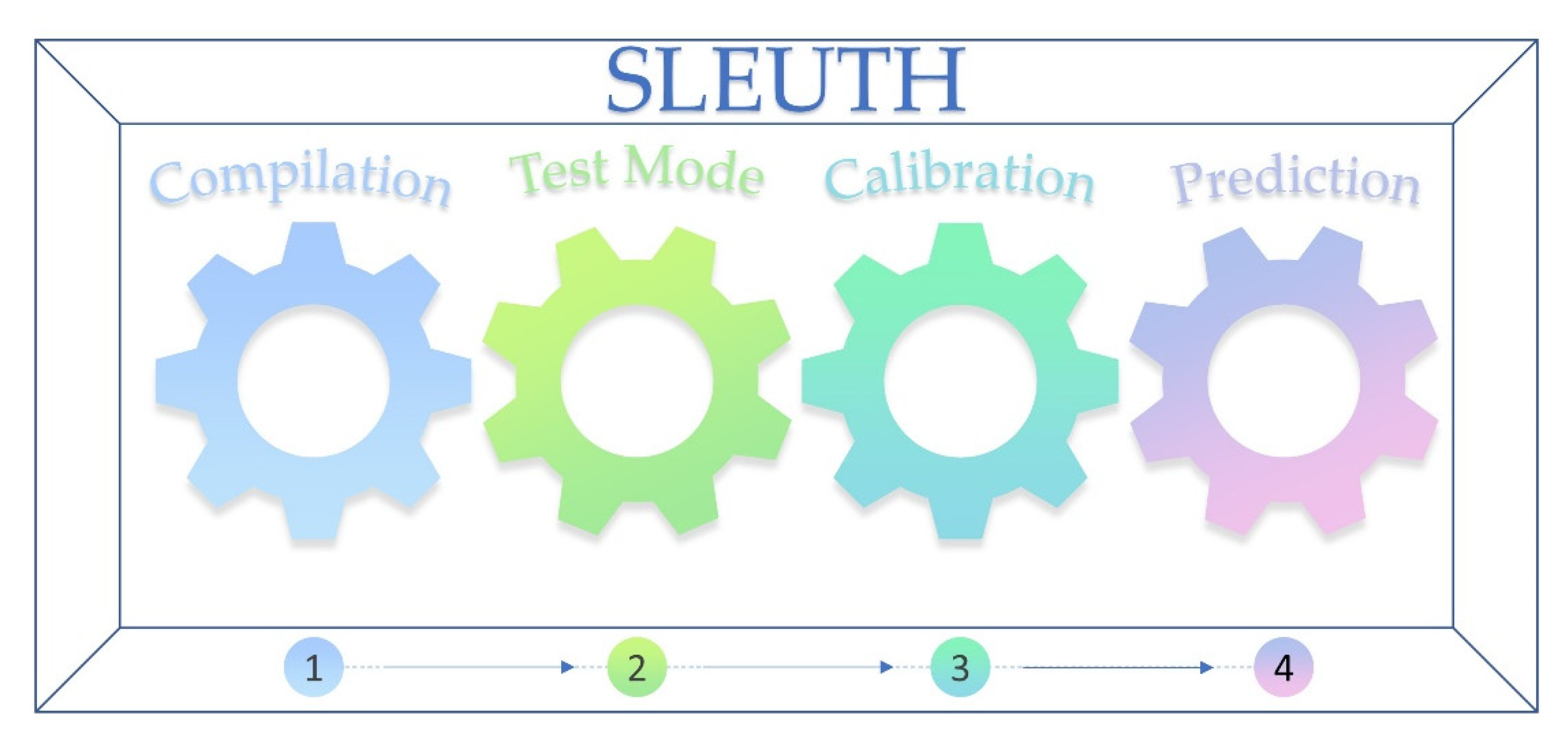 Hydrology 08 00159 g003