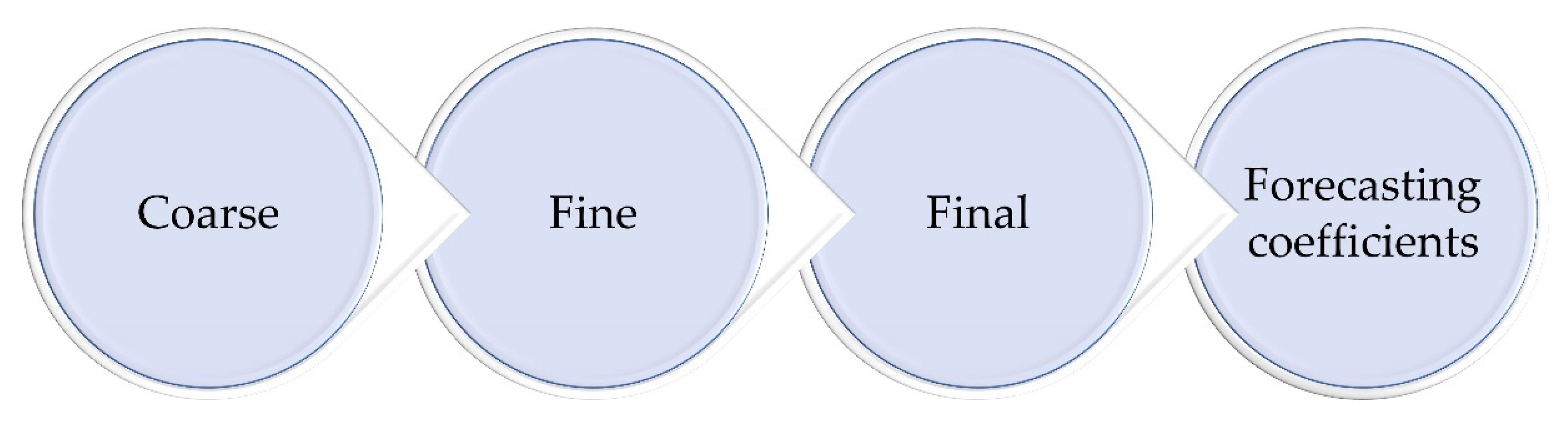 Hydrology 08 00159 g004