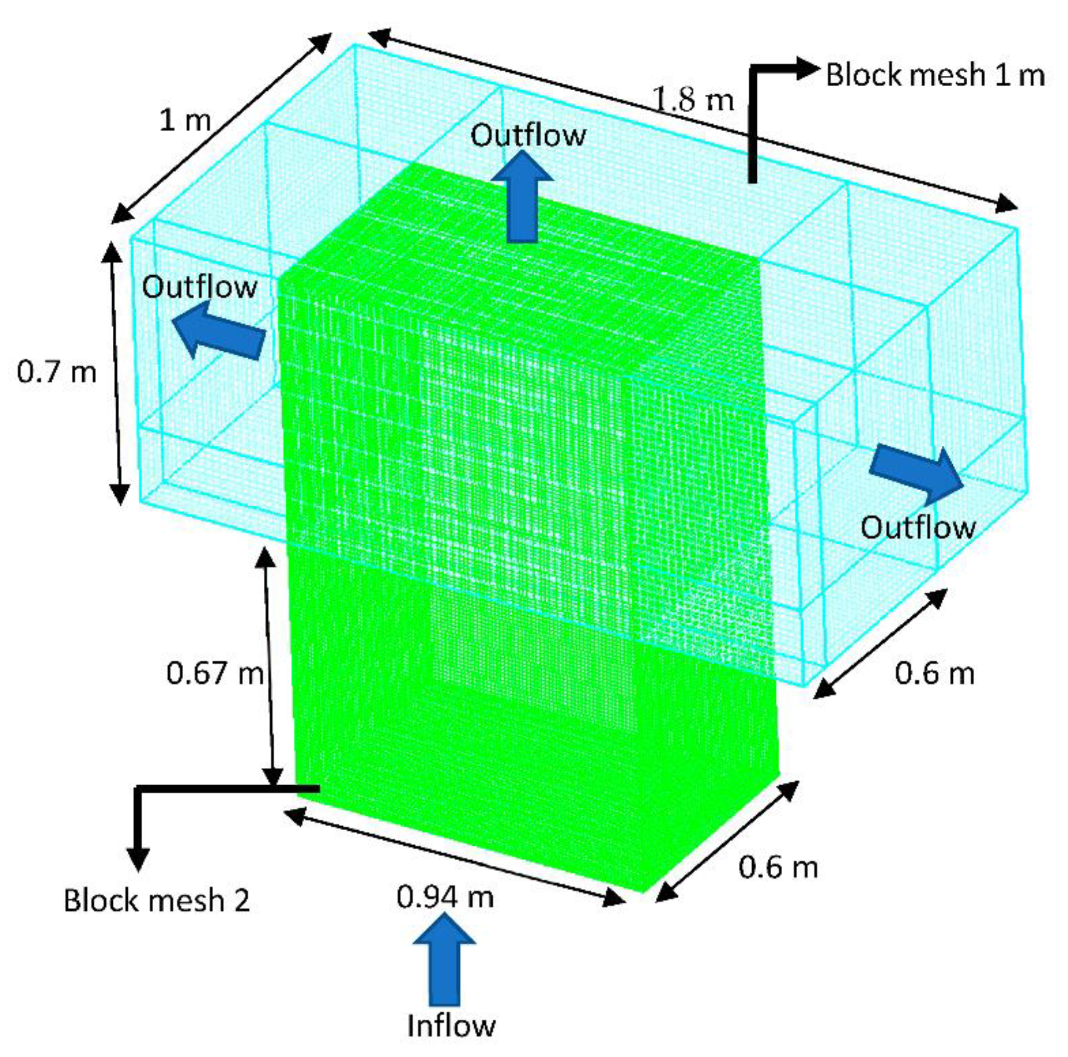 Hydrology 08 00162 g006