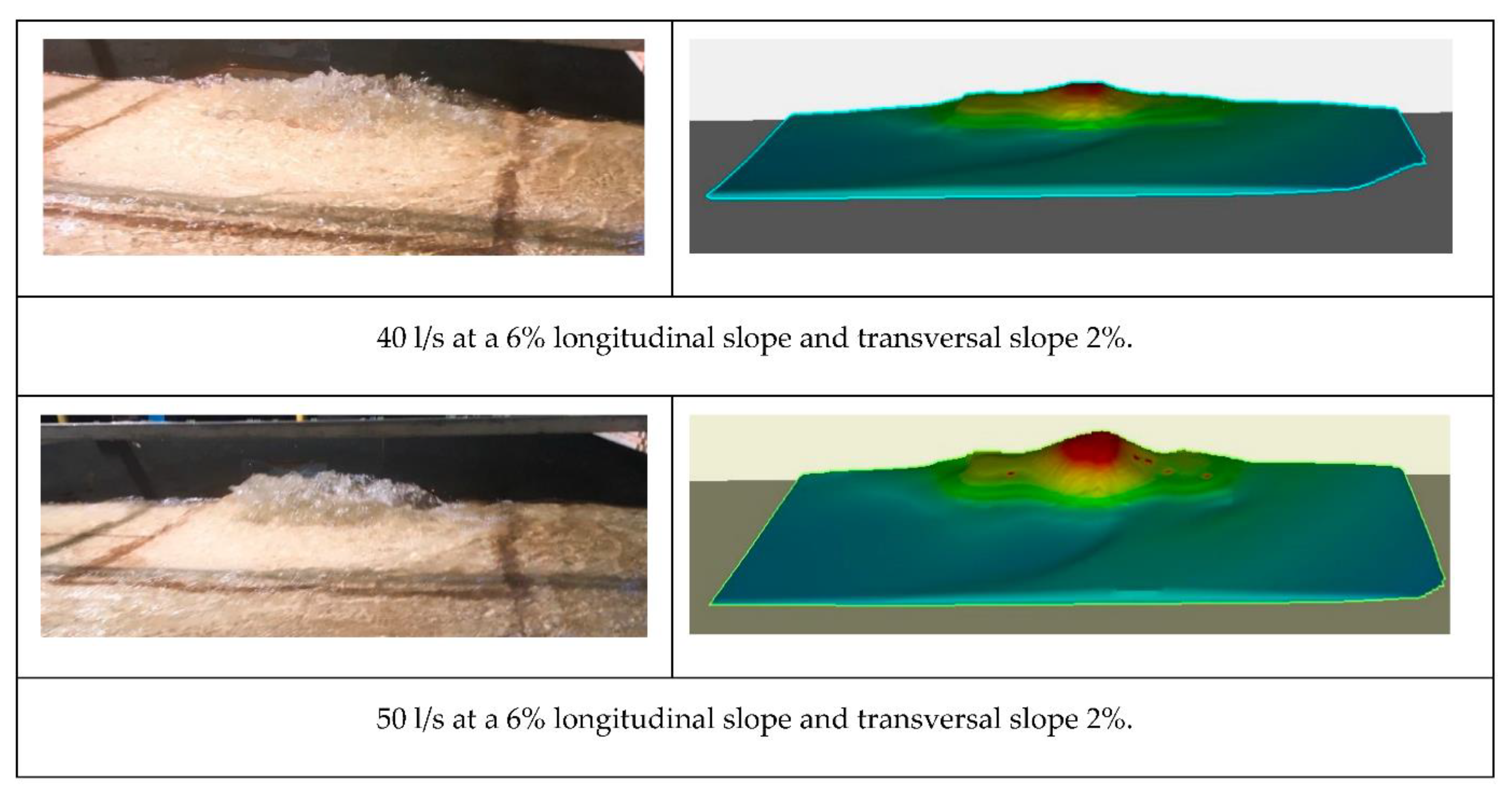 Hydrology 08 00162 g007b