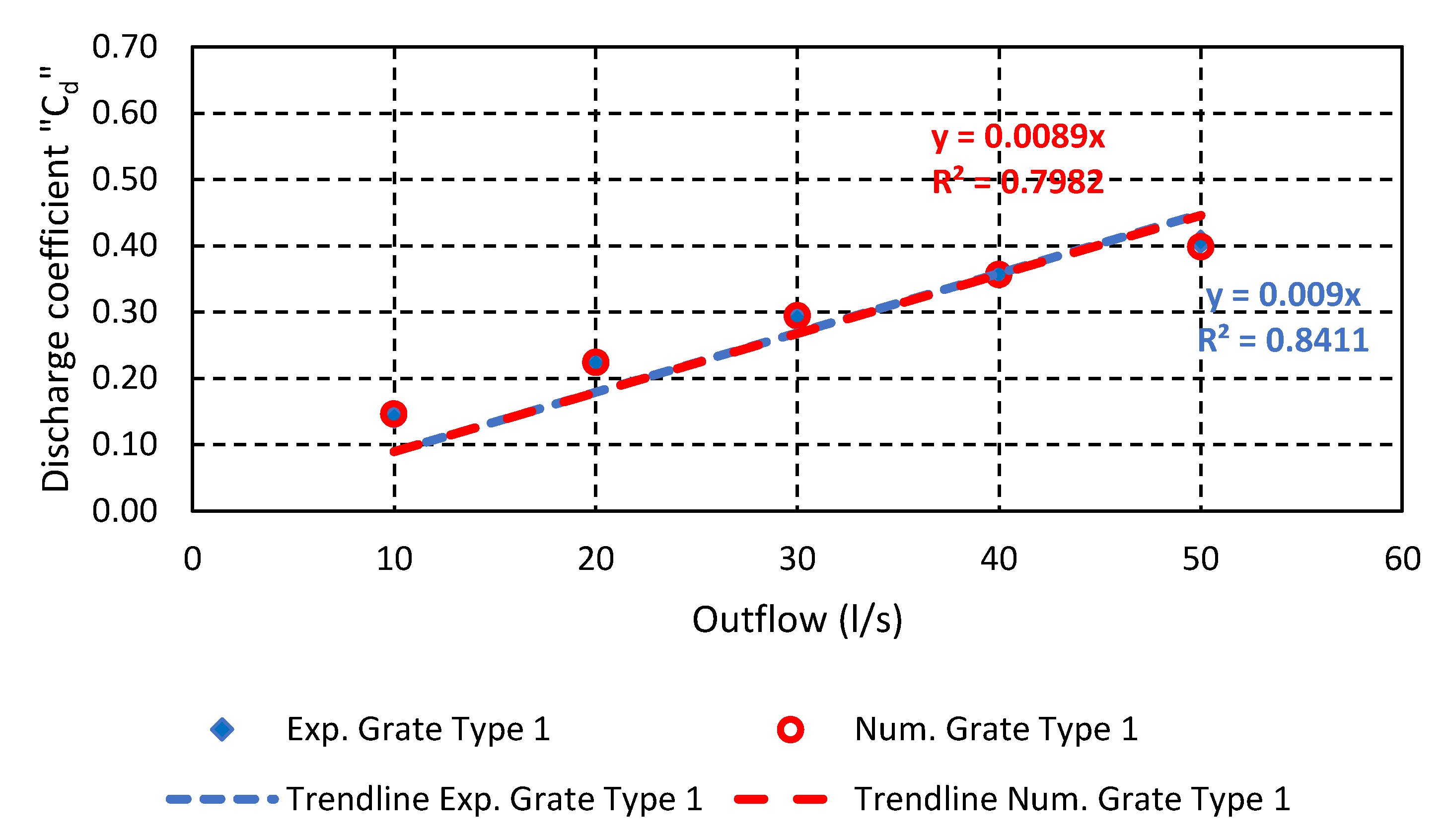 Hydrology 08 00162 g008
