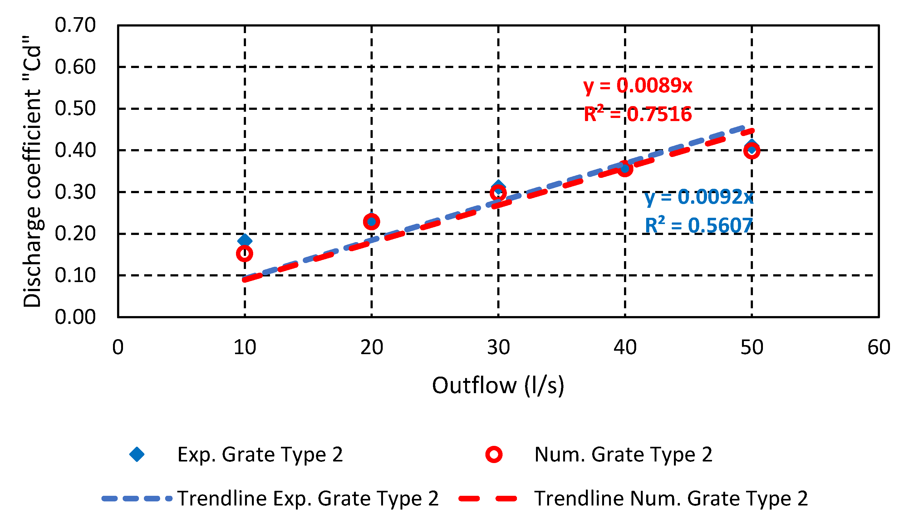 Hydrology 08 00162 g009