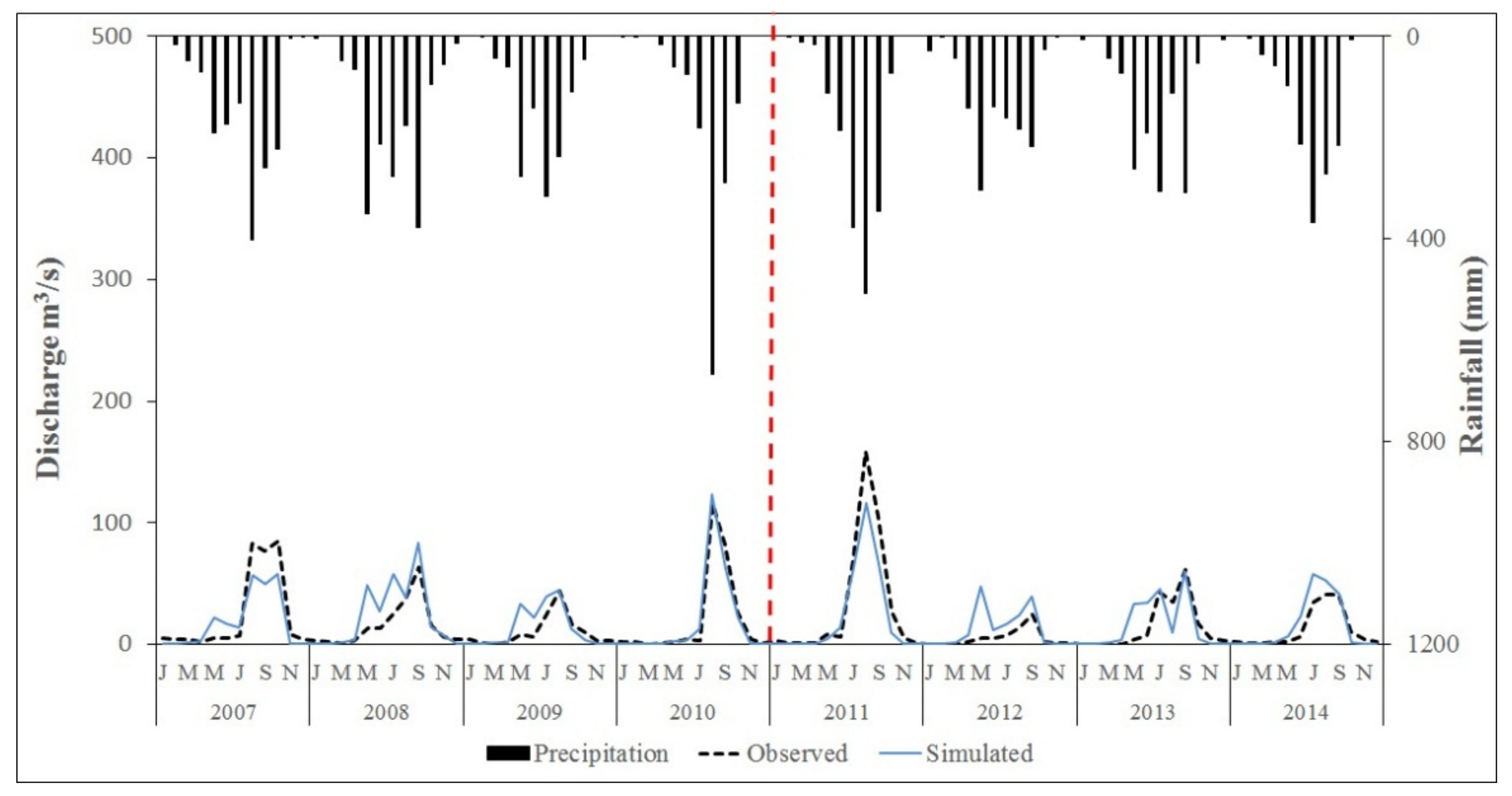 Hydrology 08 00165 g003