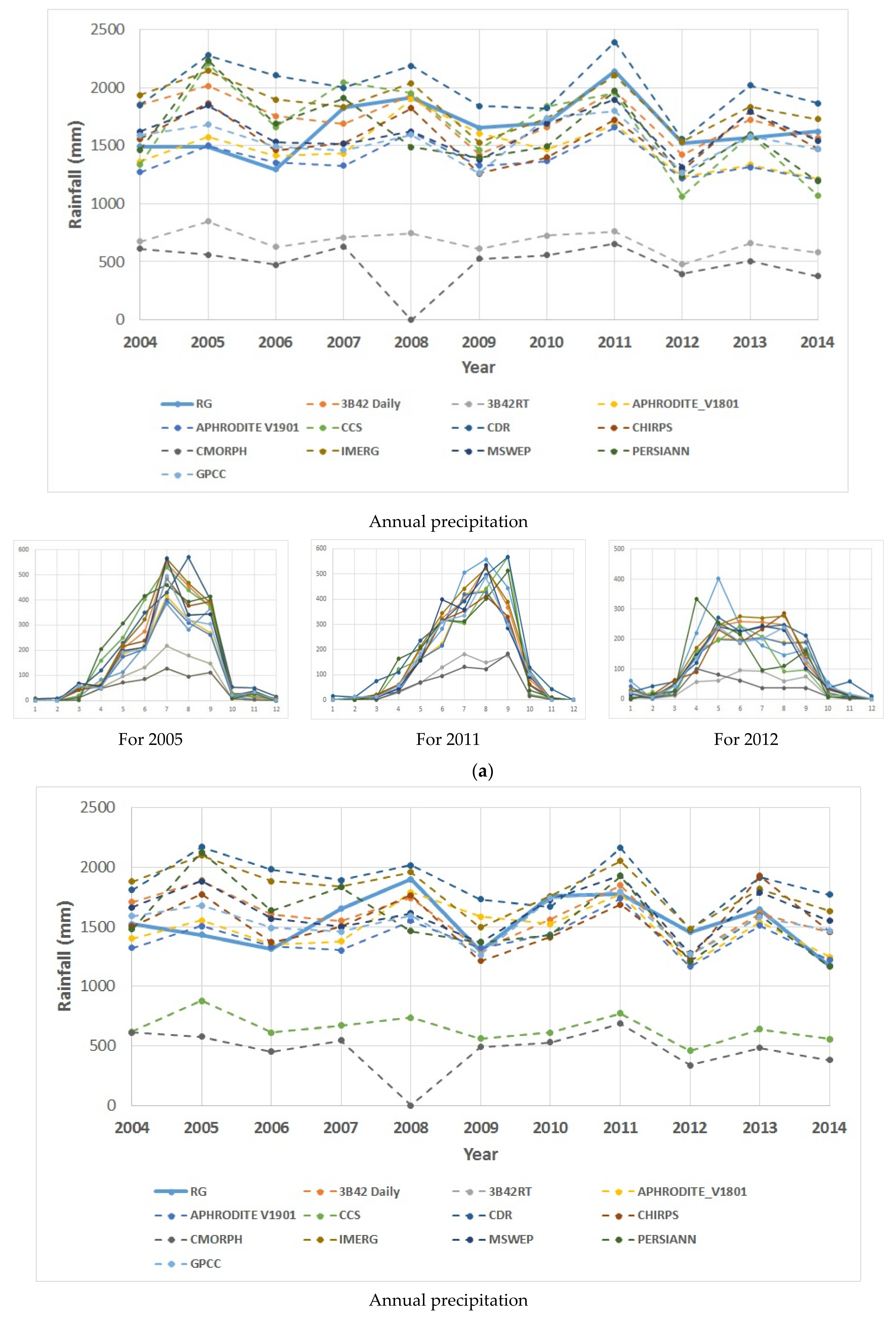 Hydrology 08 00165 g004a