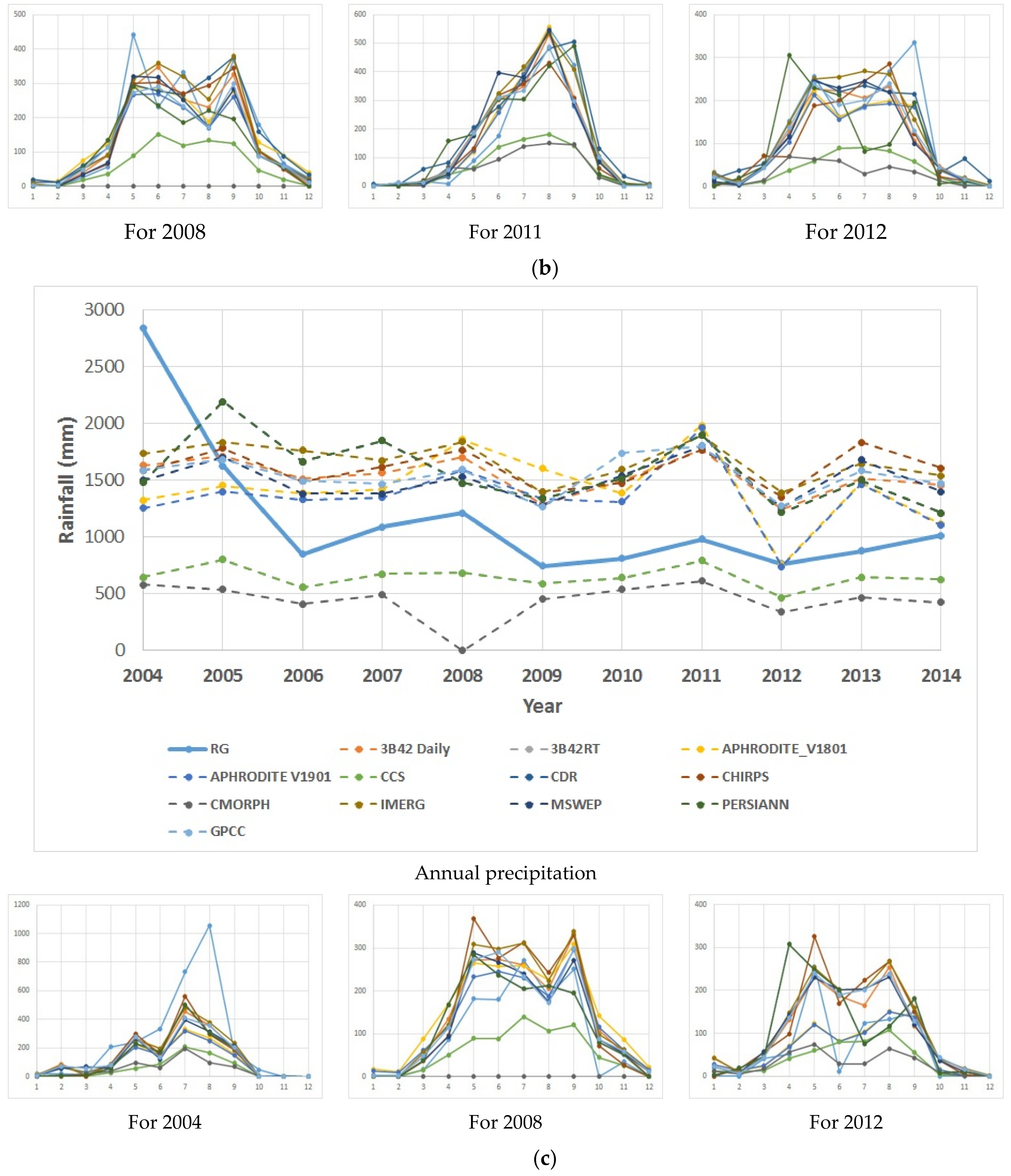 Hydrology 08 00165 g004b