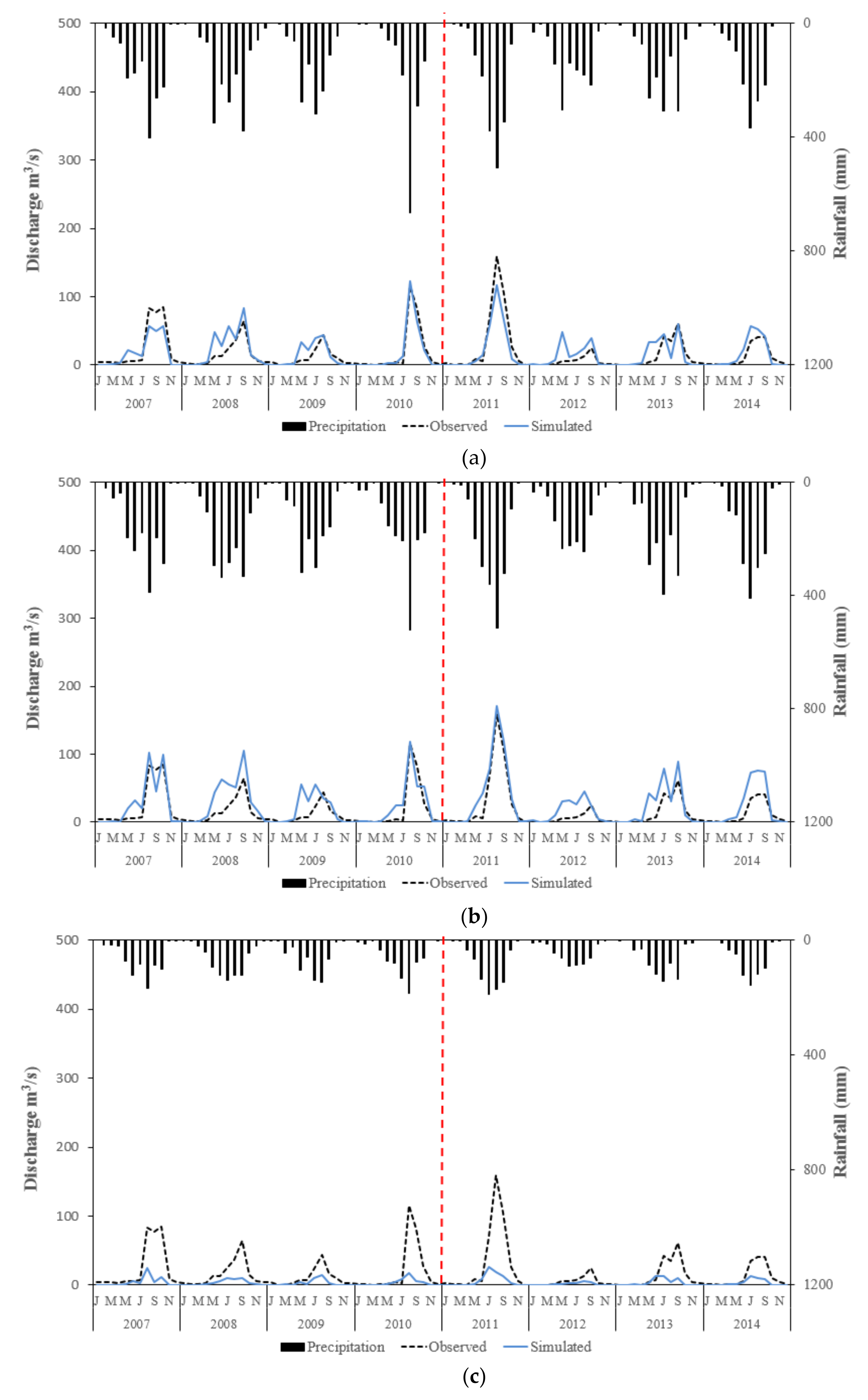 Hydrology 08 00165 g005a