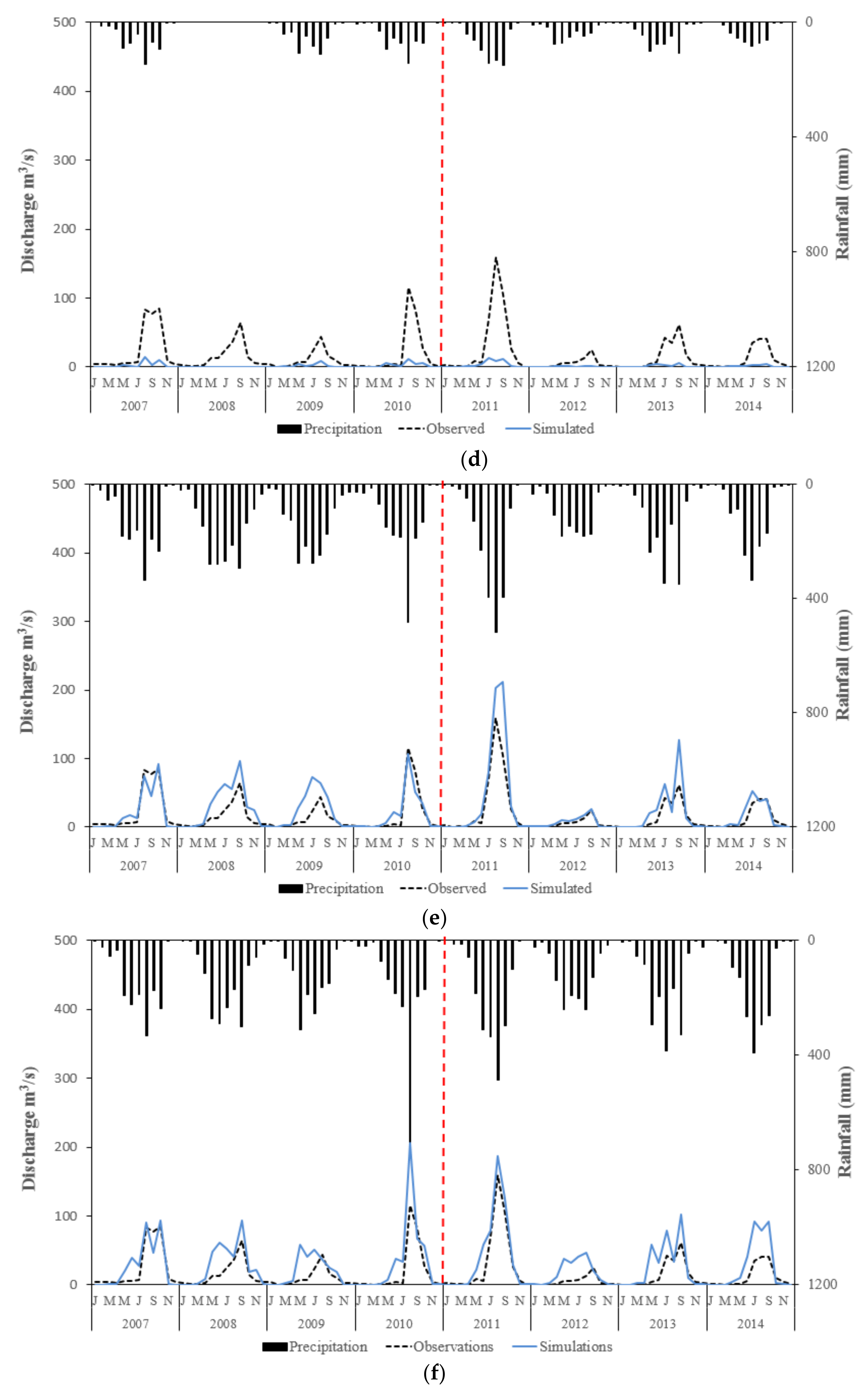 Hydrology 08 00165 g005b