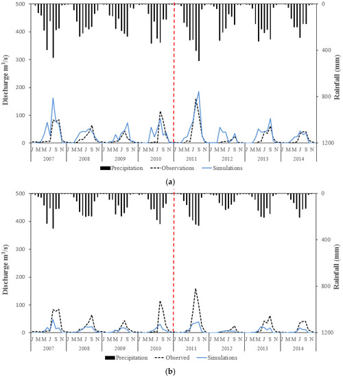 Hydrology 08 00165 g0a1a