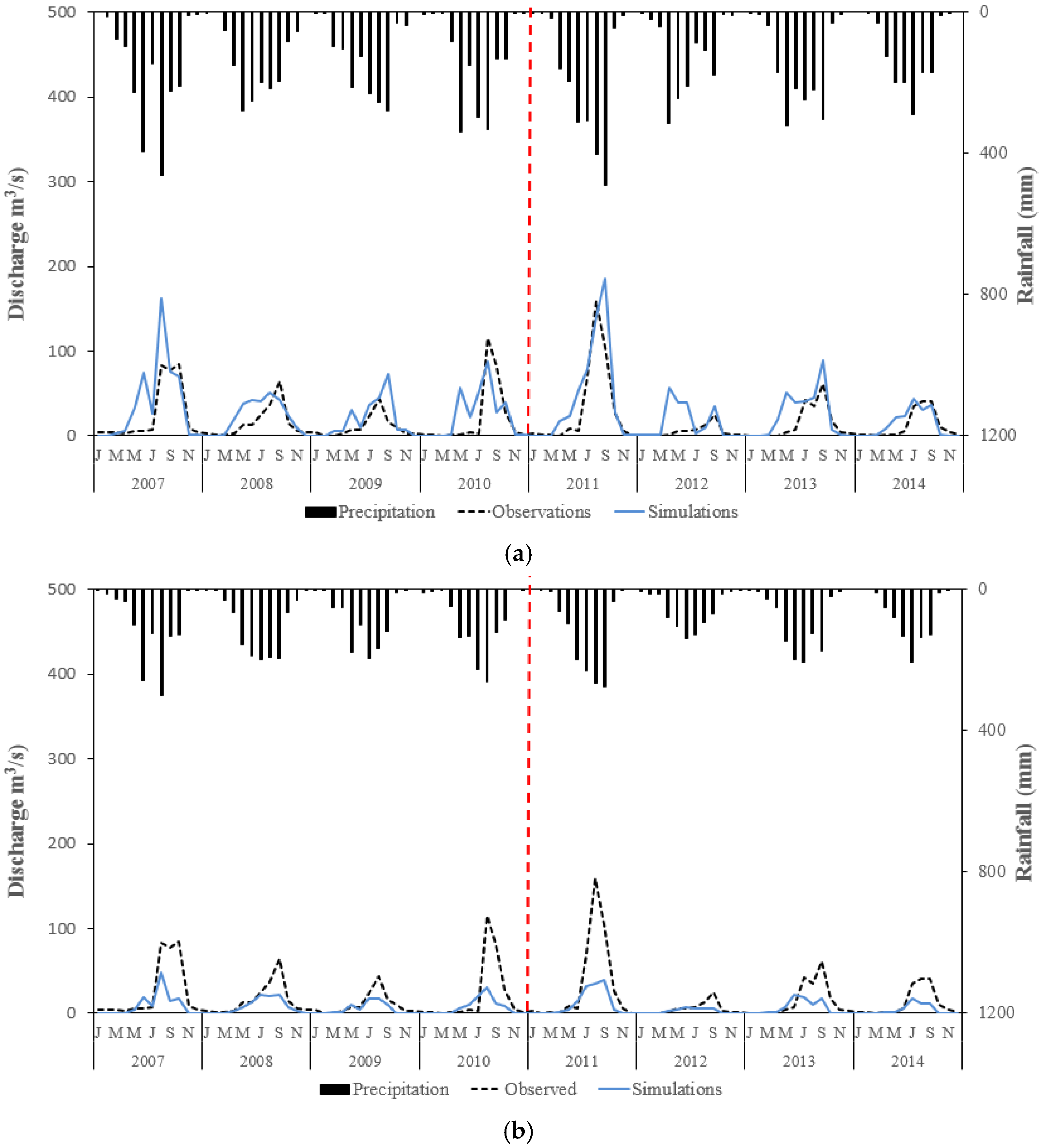 Hydrology 08 00165 g0a1a
