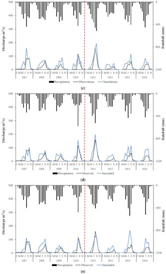 Hydrology 08 00165 g0a1b