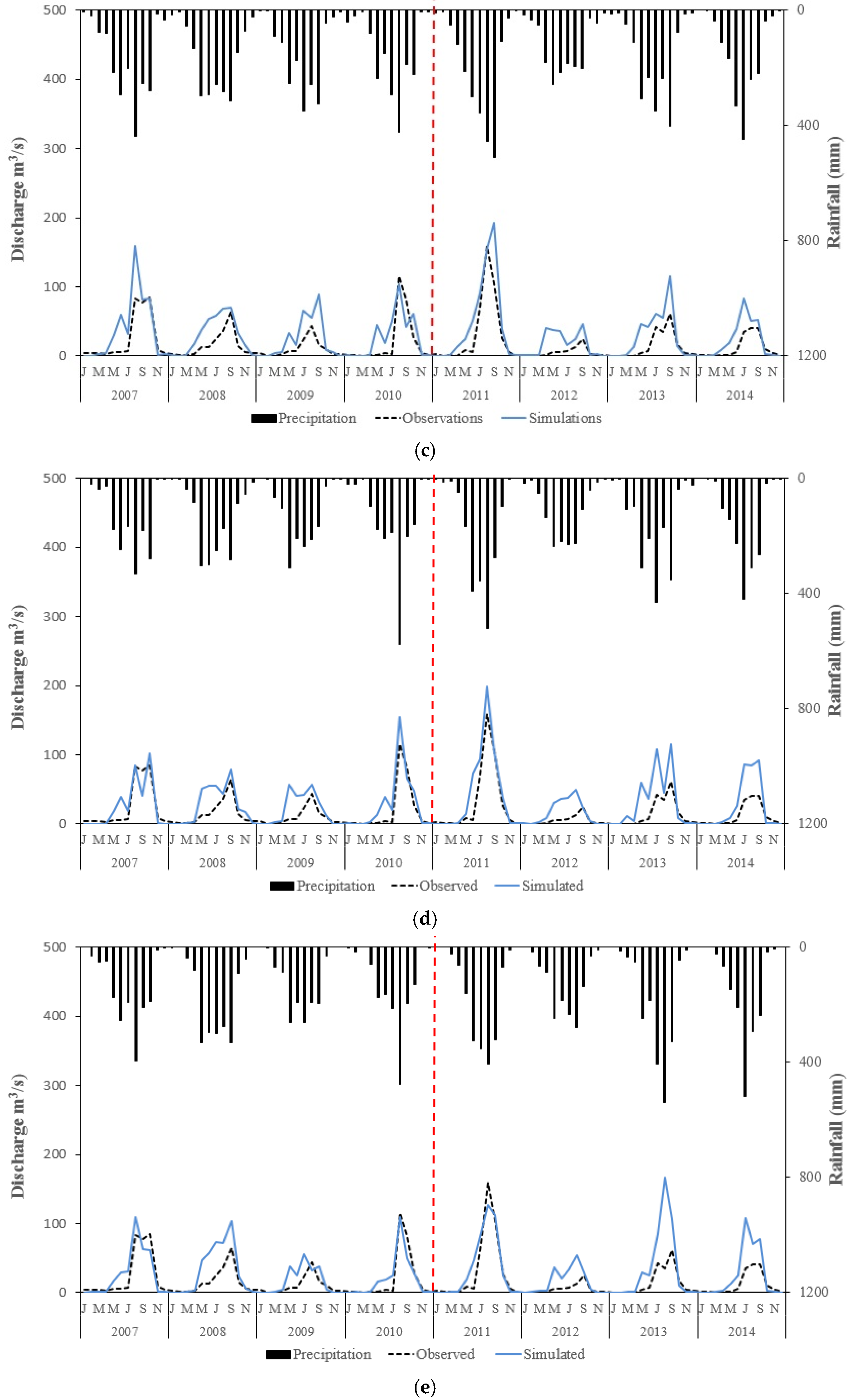 Hydrology 08 00165 g0a1b